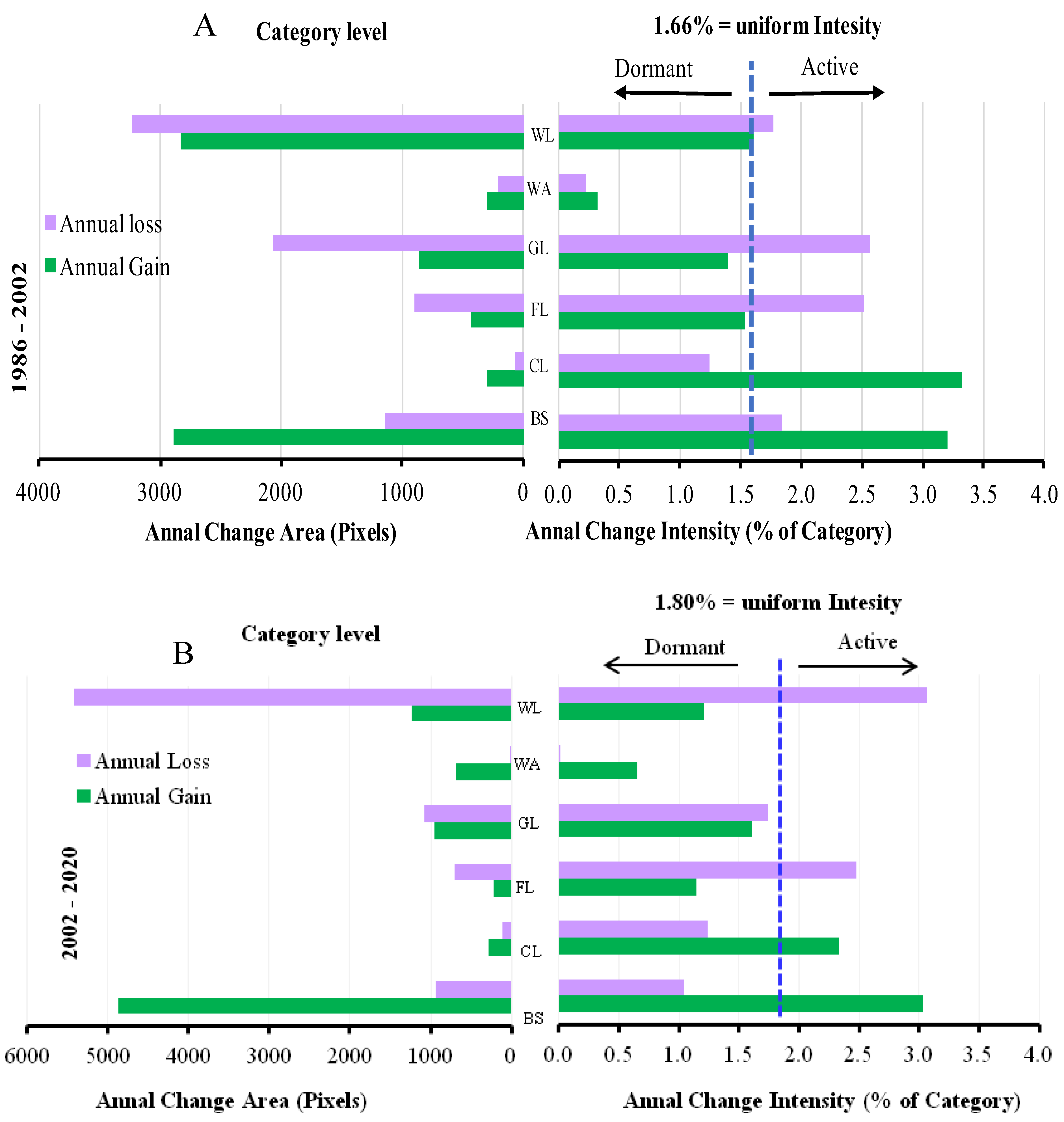 Preprints 137853 g005