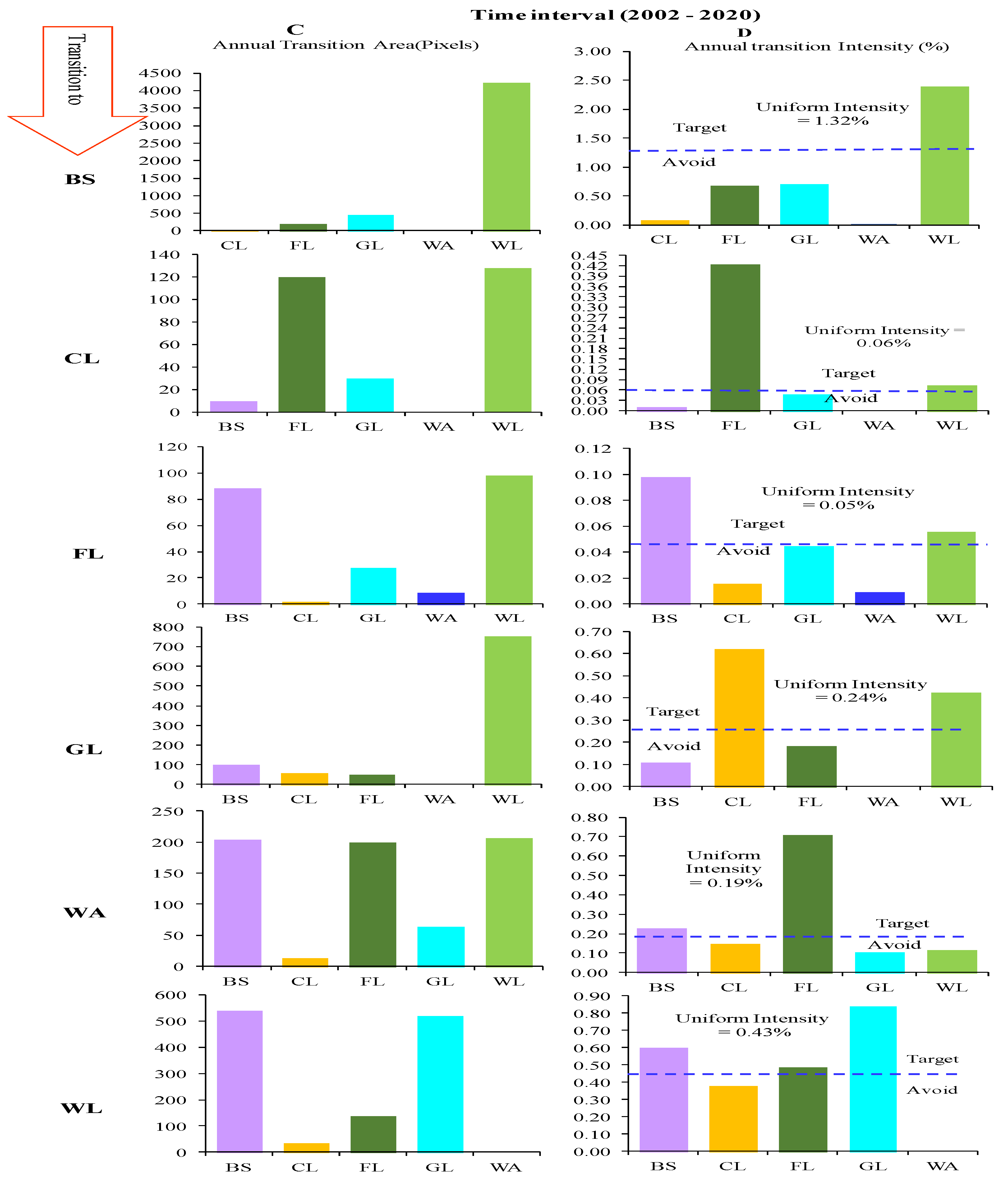 Preprints 137853 g006b