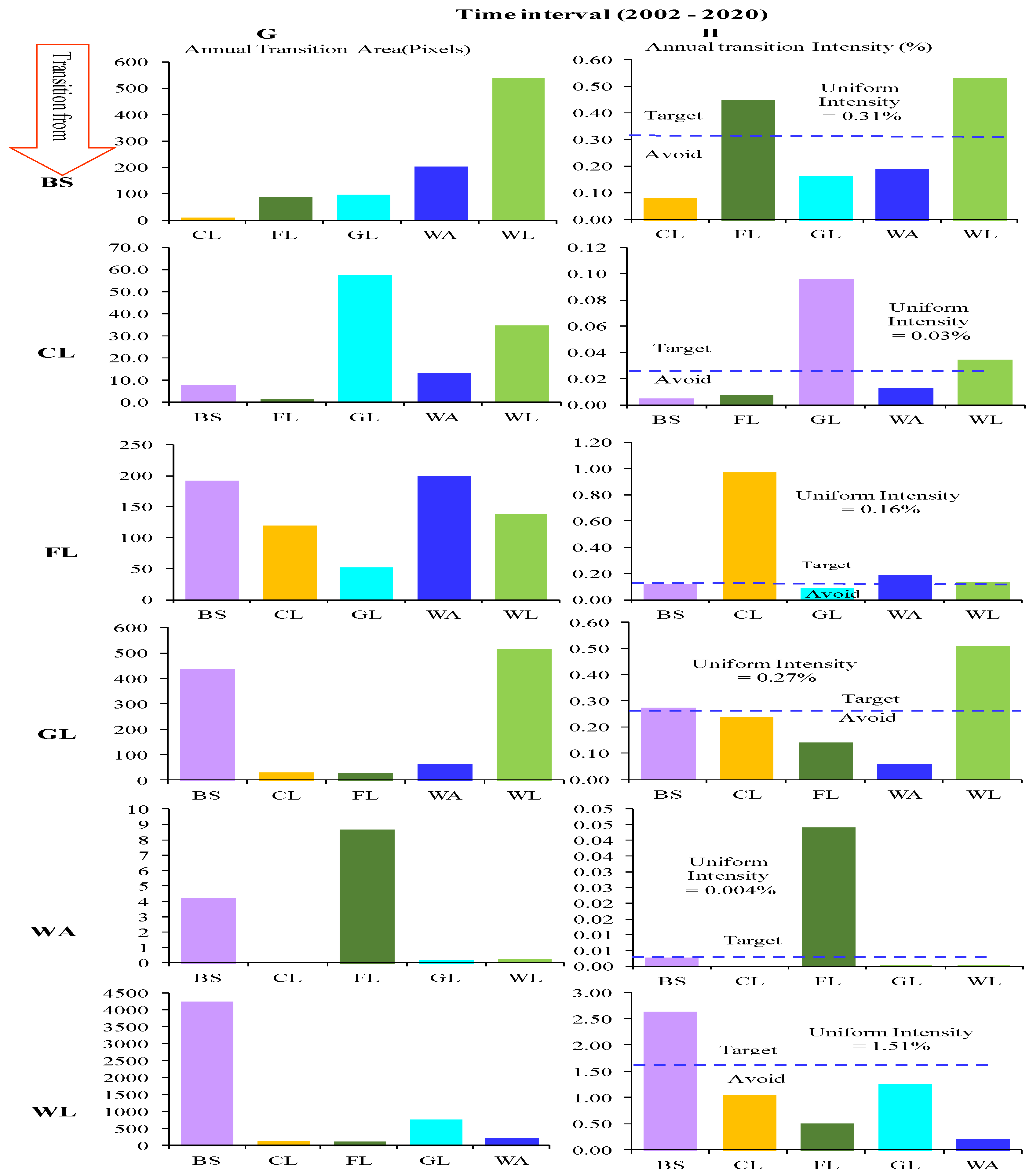 Preprints 137853 g007b