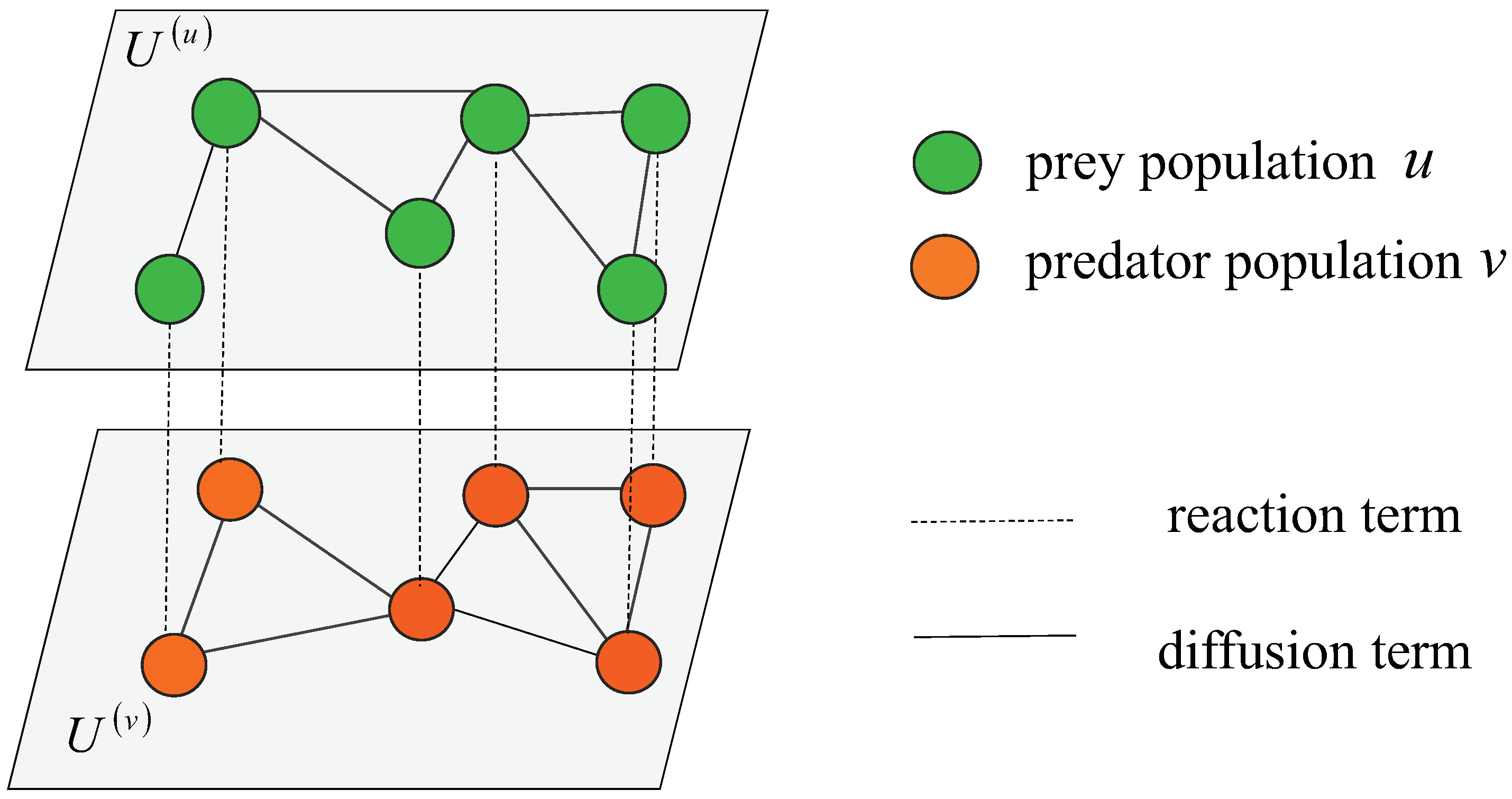 Preprints 77662 g001