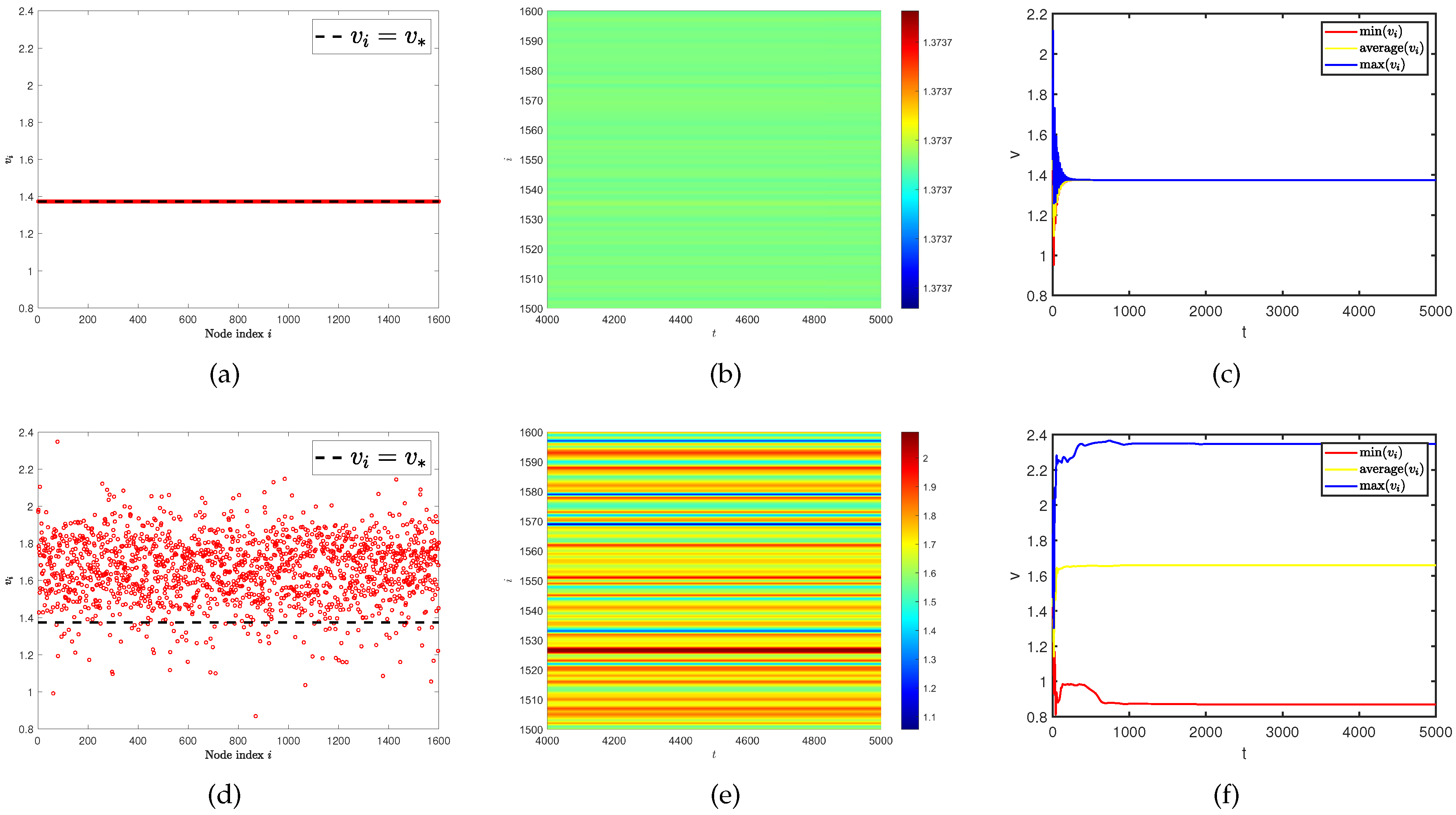 Preprints 77662 g004