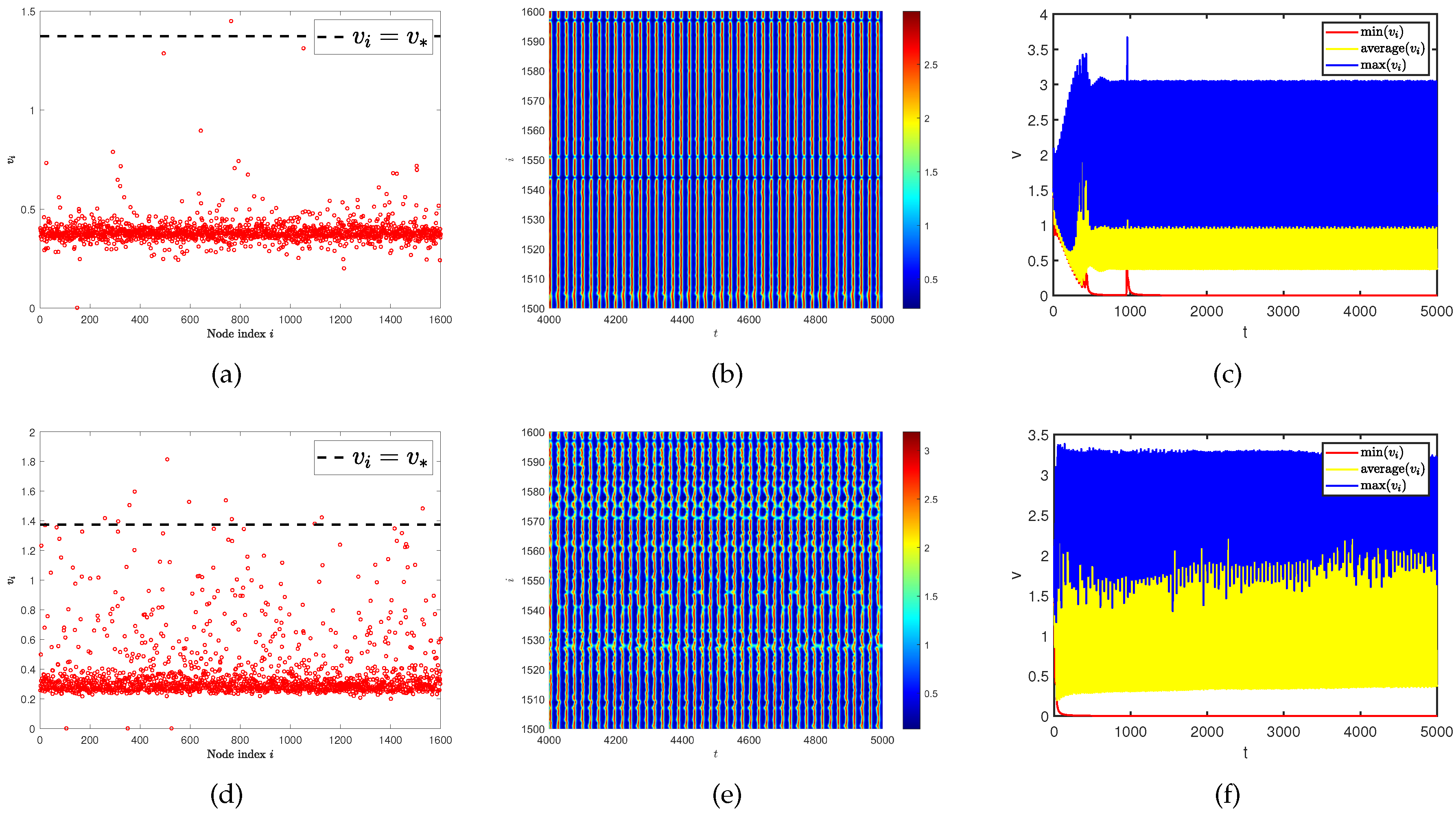 Preprints 77662 g009