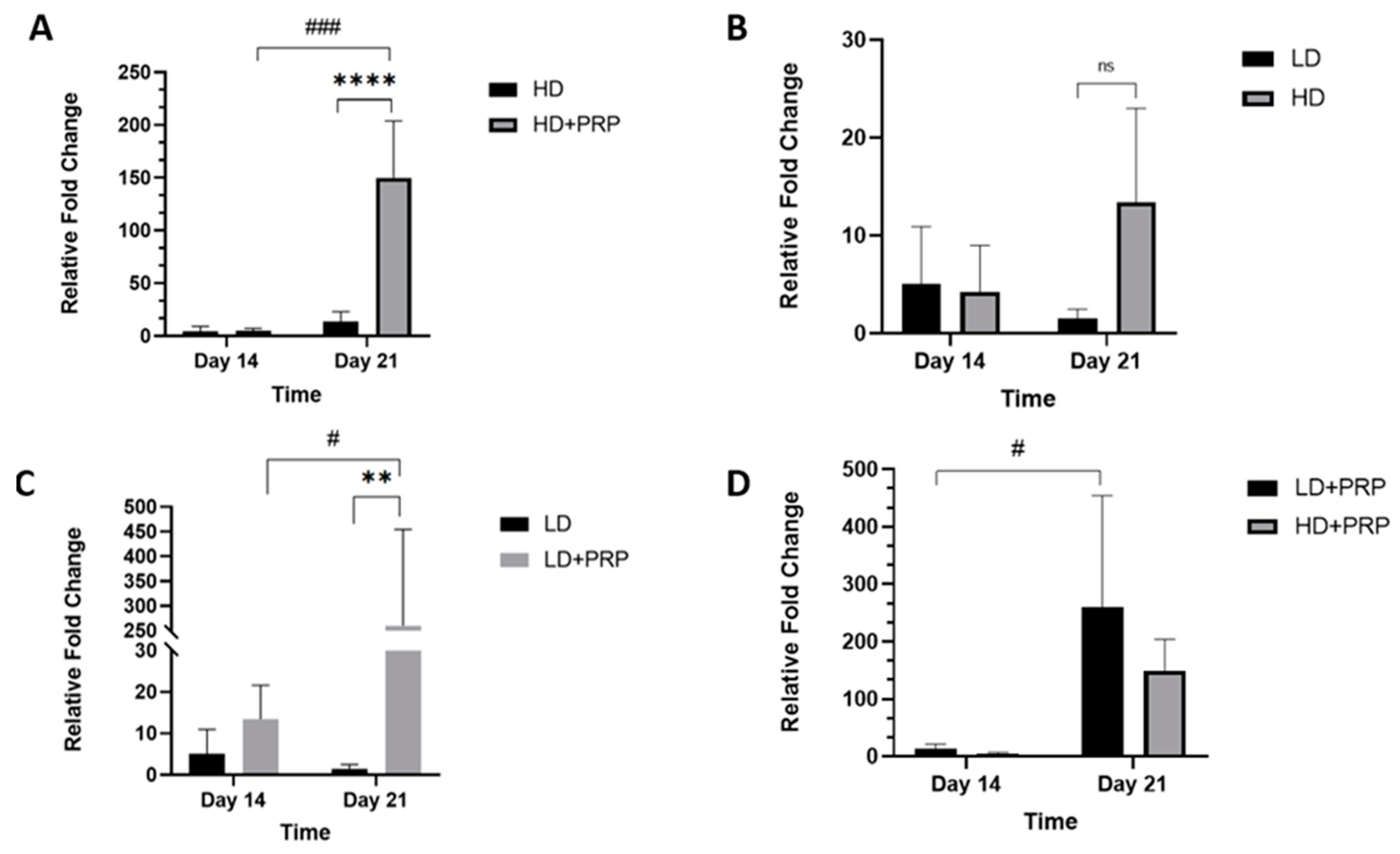 Preprints 87381 g002