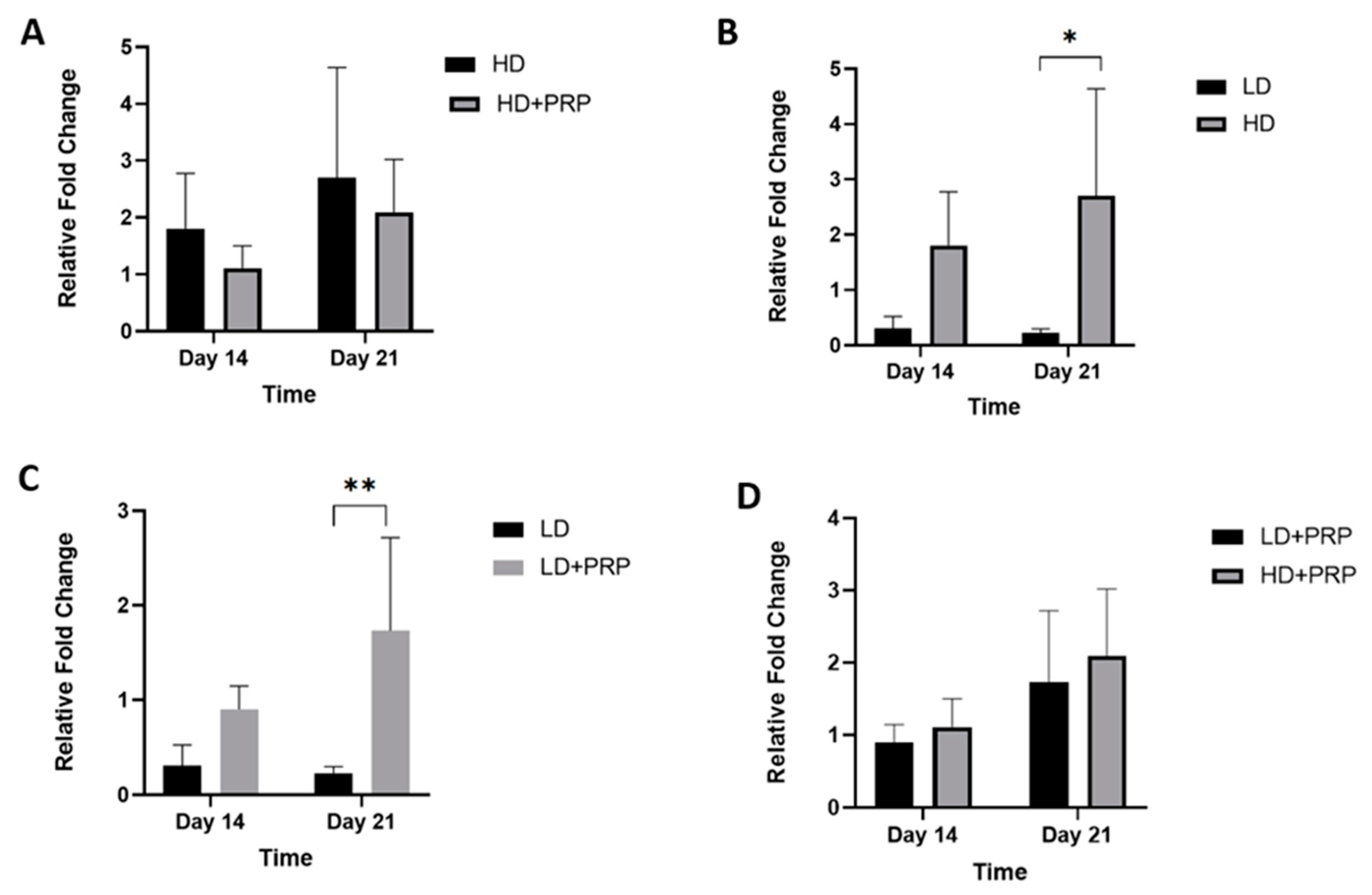 Preprints 87381 g003