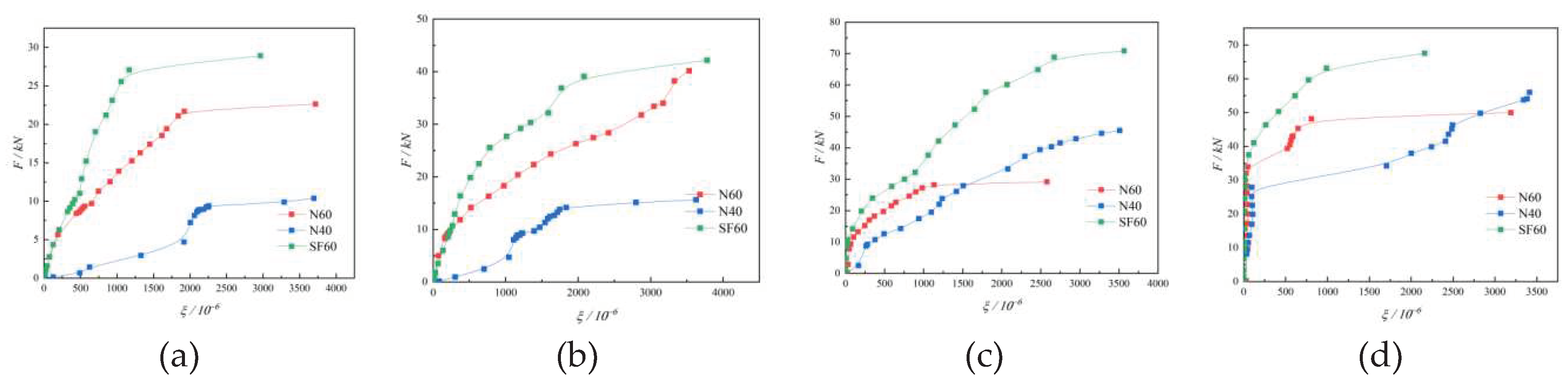 Preprints 88381 g011