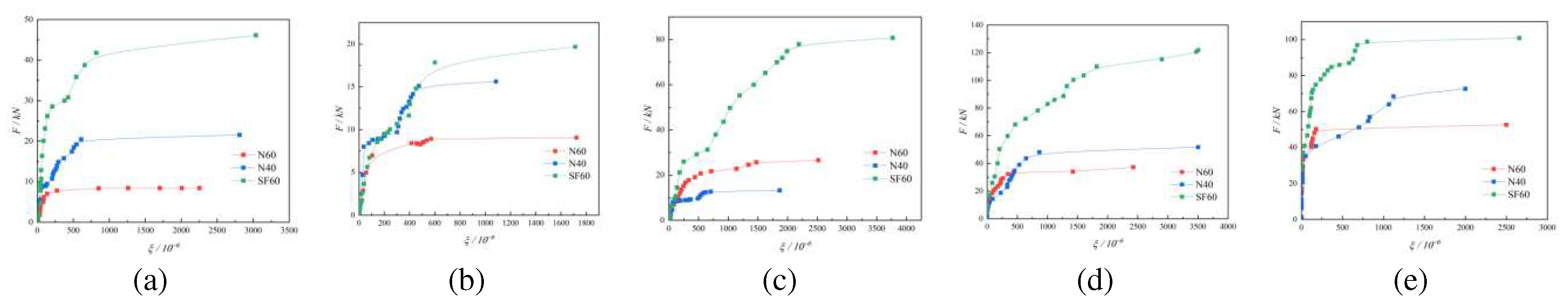 Preprints 88381 g012