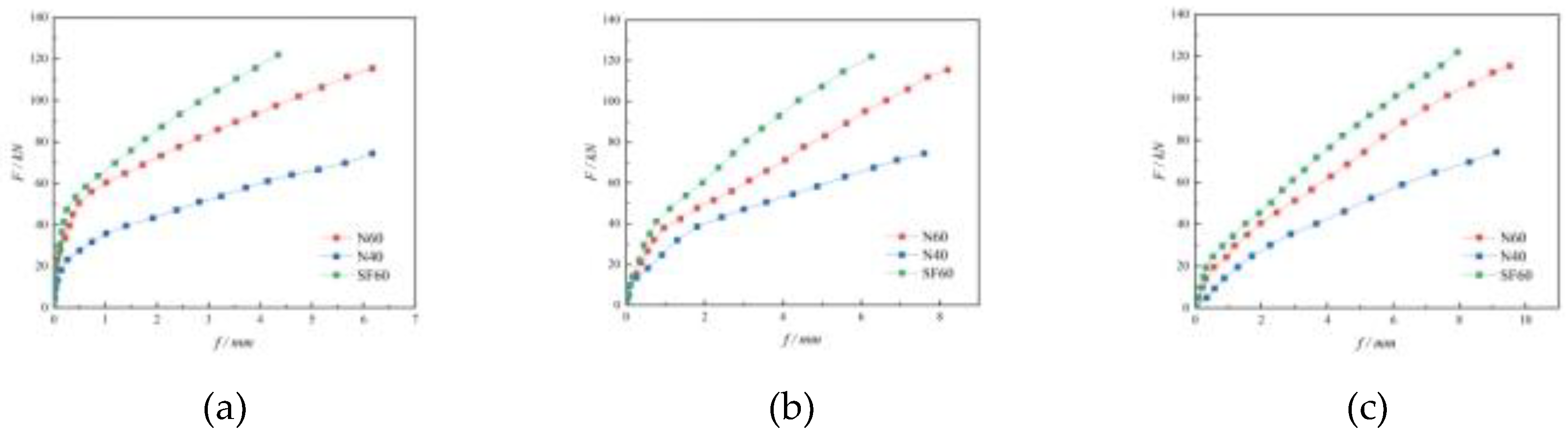 Preprints 88381 g013