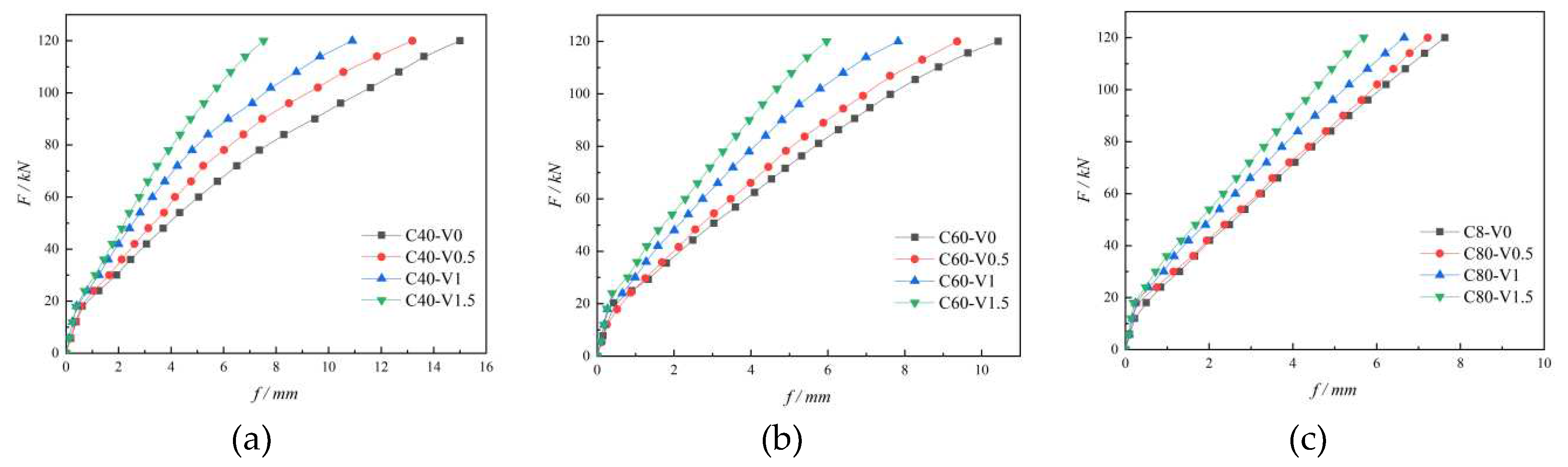 Preprints 88381 g019