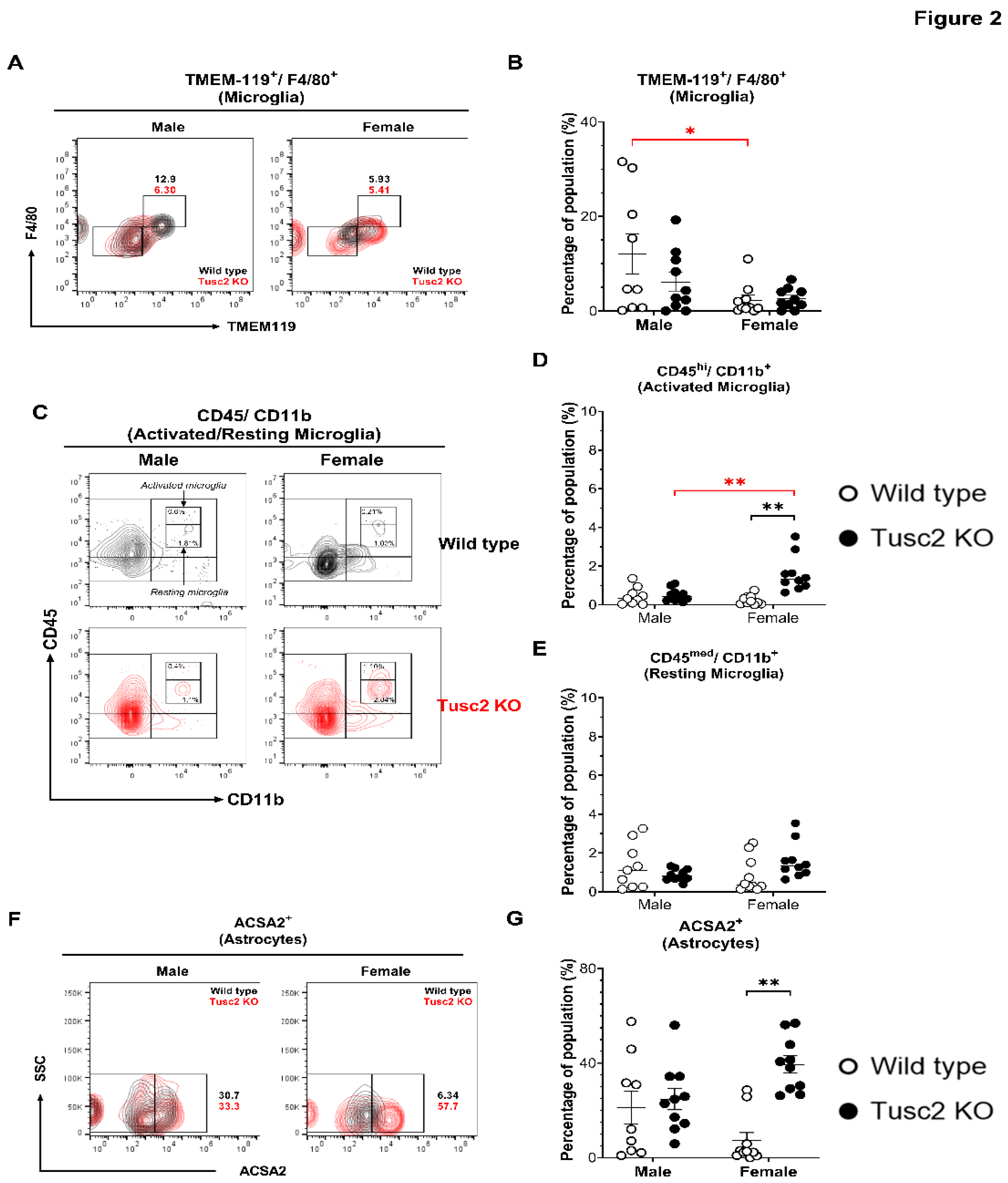 Preprints 105579 g002