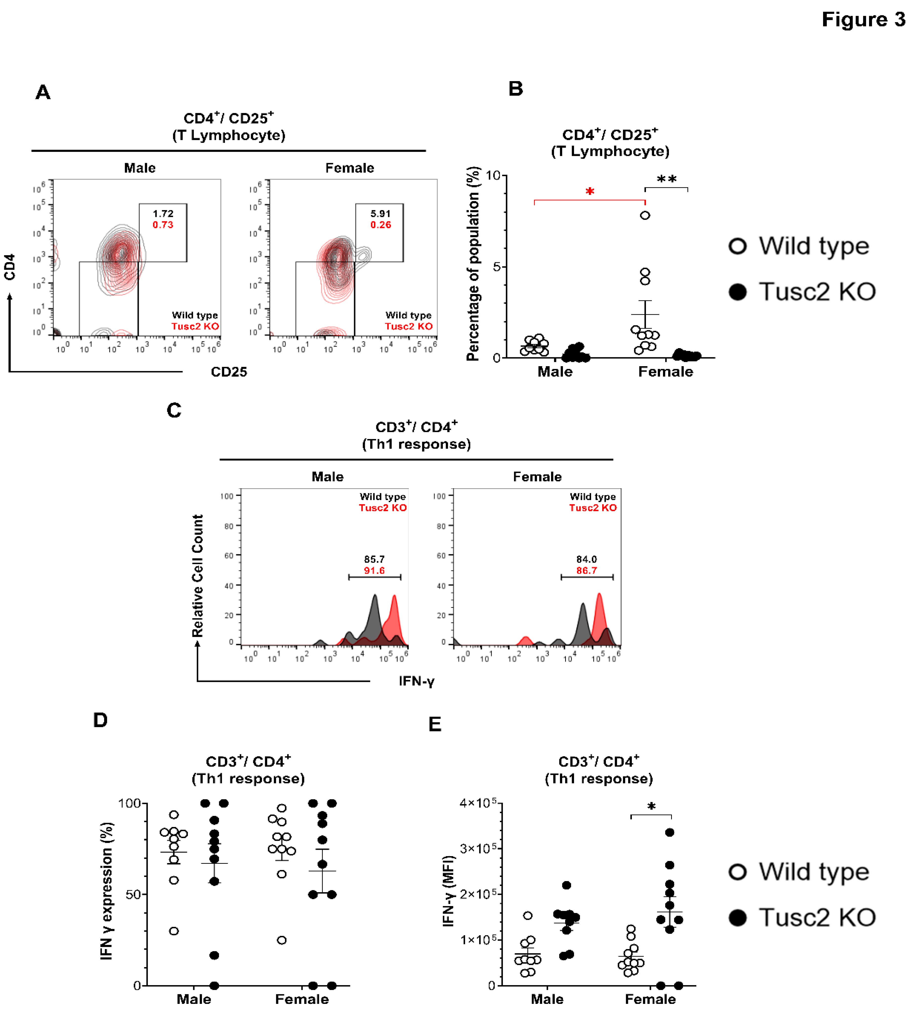 Preprints 105579 g003