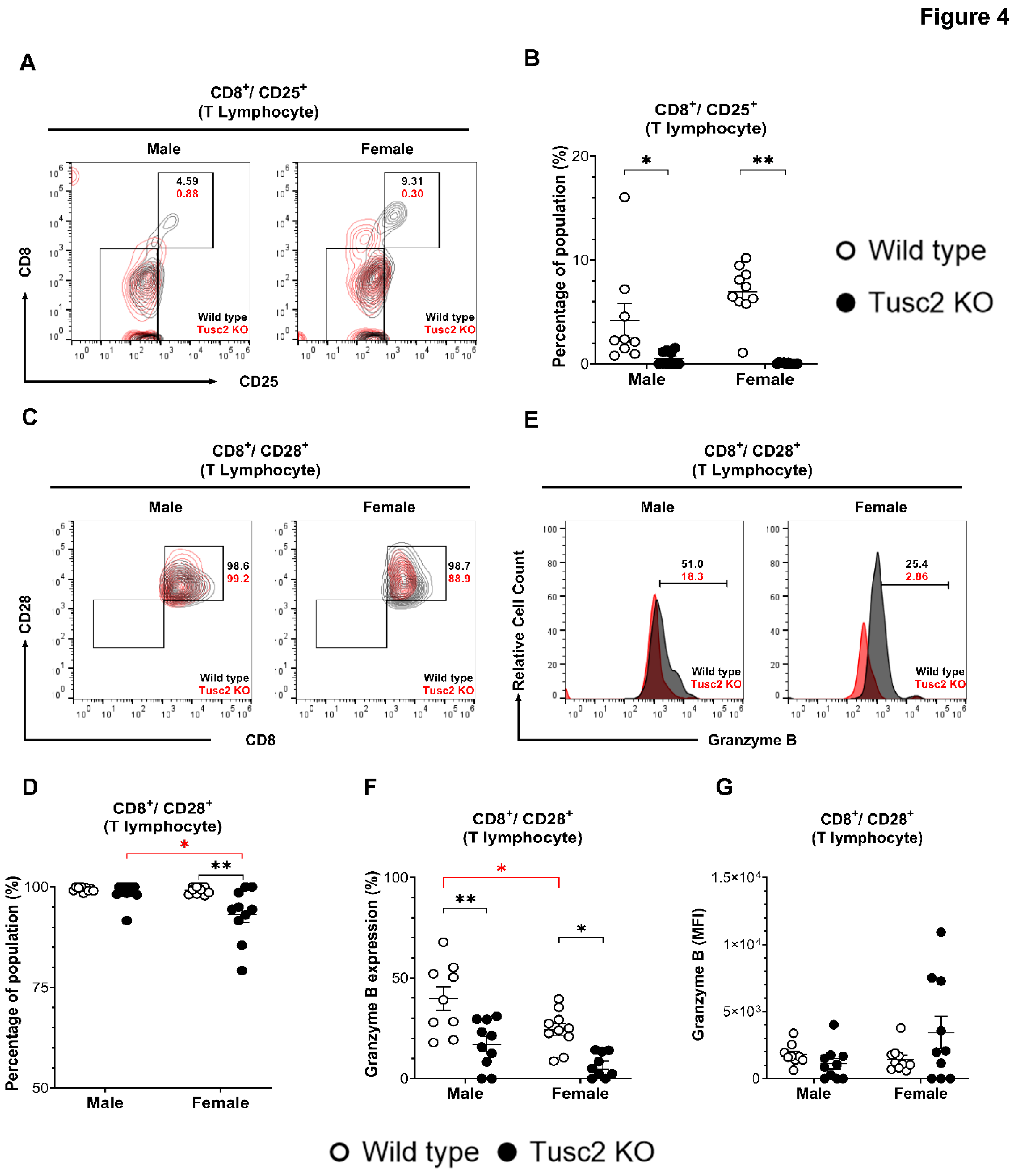 Preprints 105579 g004