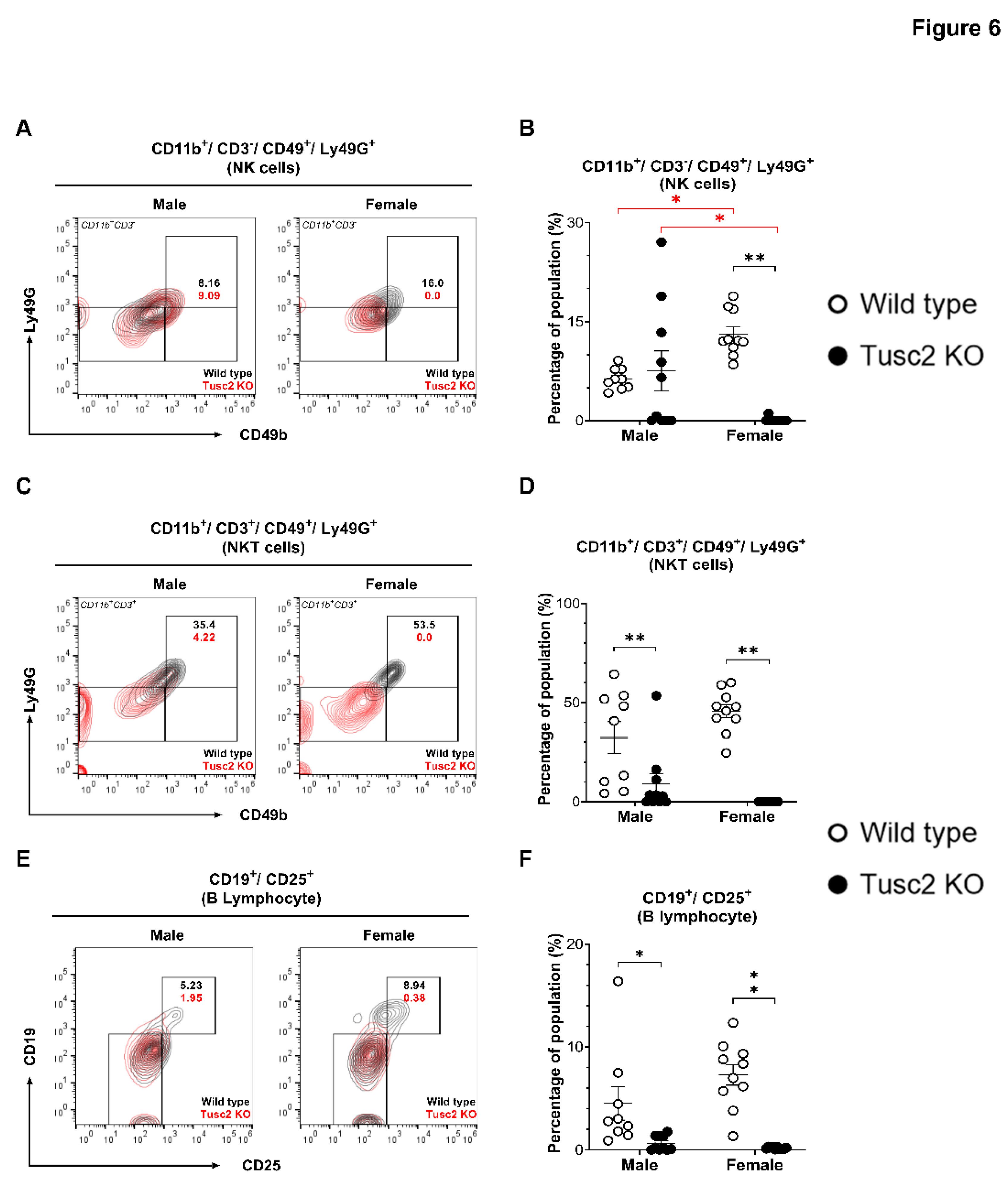 Preprints 105579 g006