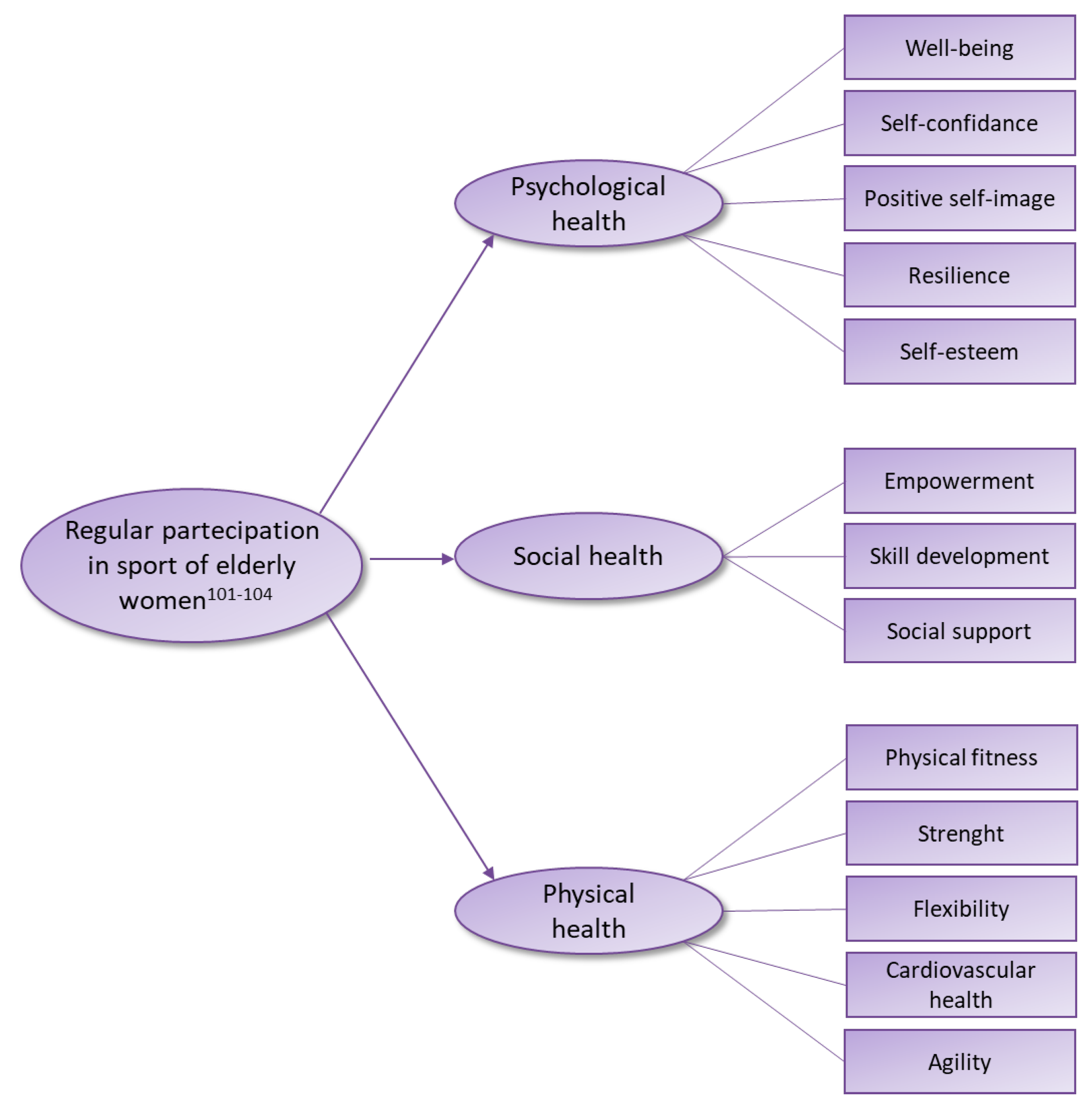 Preprints 103023 g006