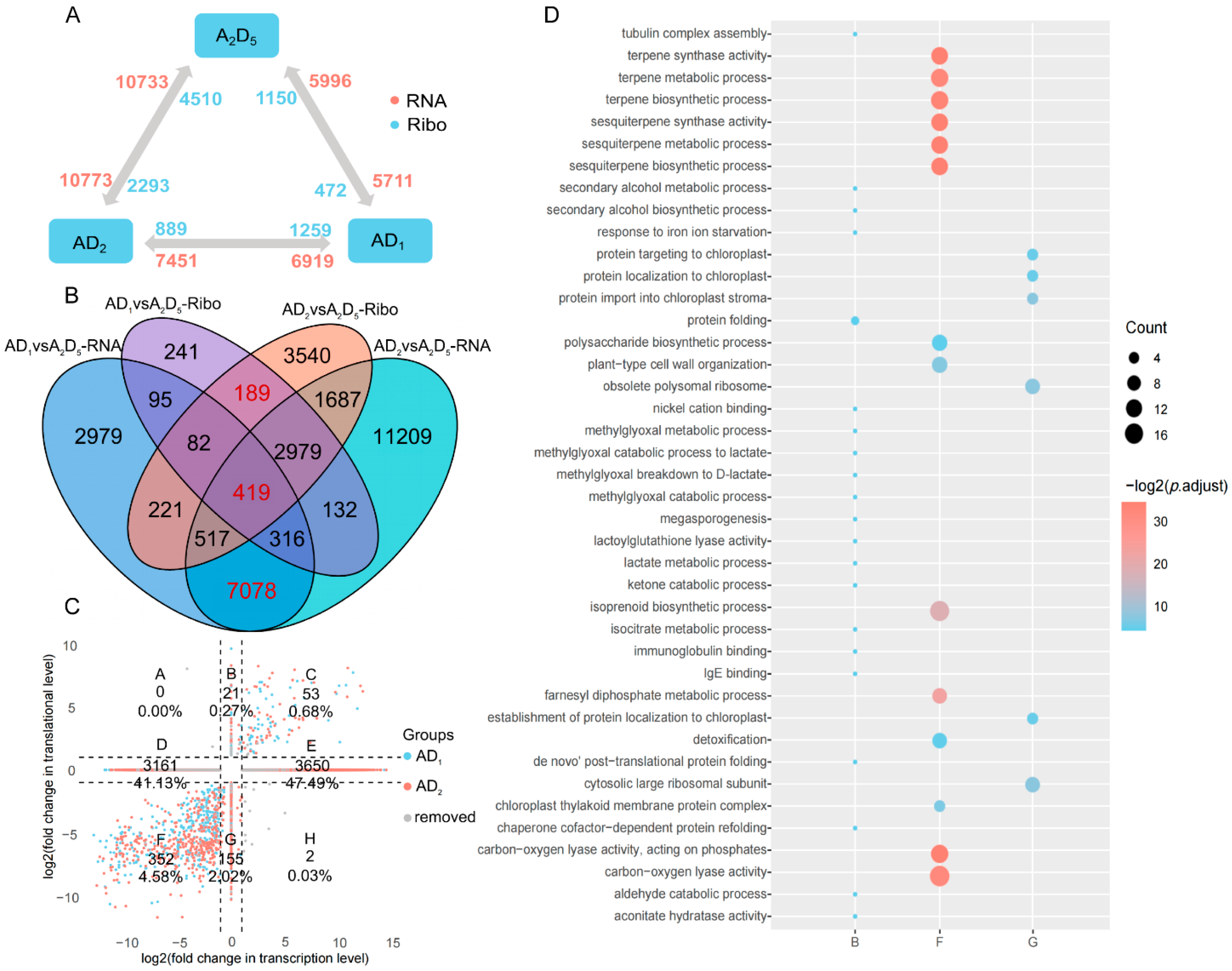 Preprints 115398 g002