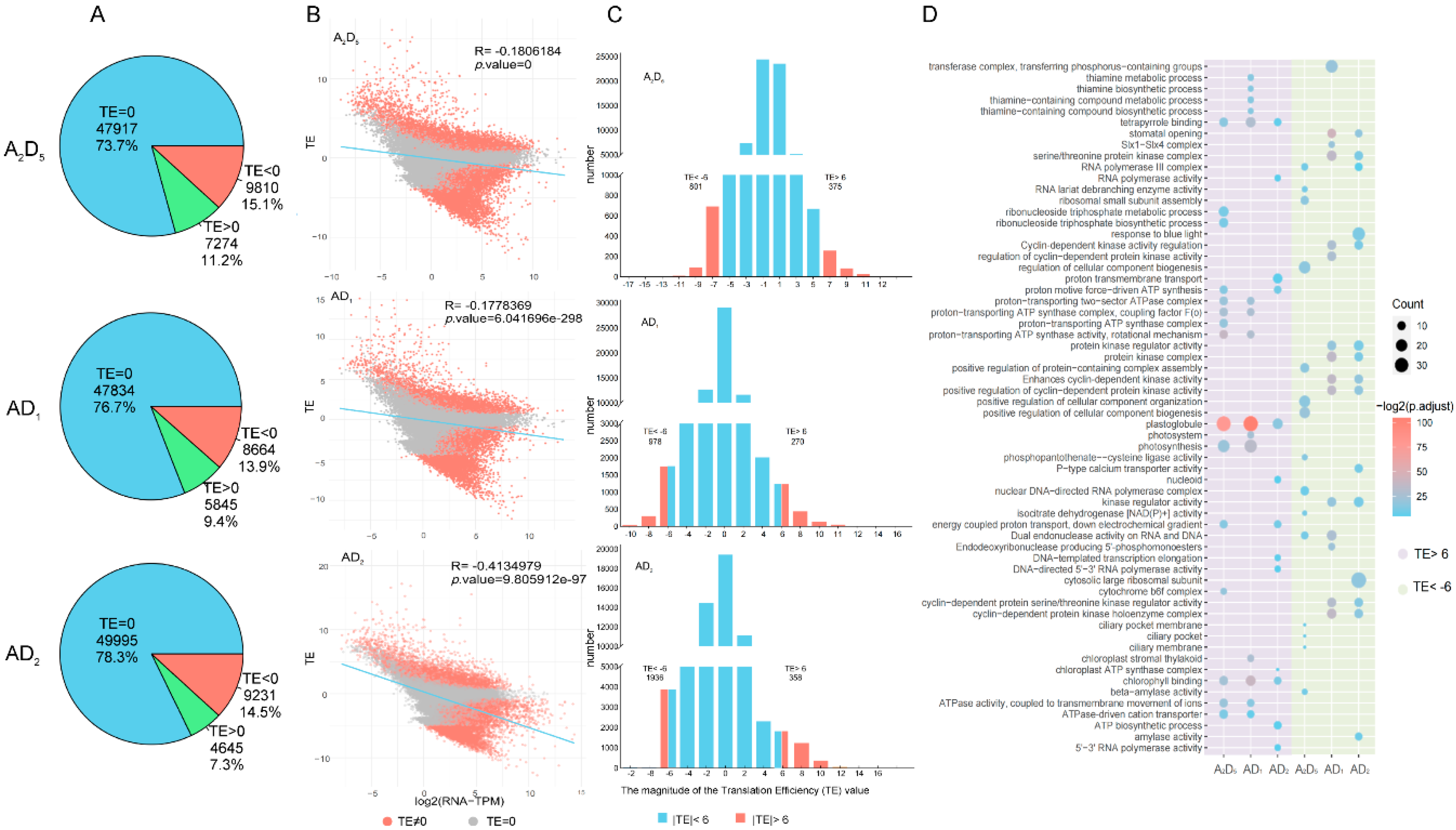 Preprints 115398 g003