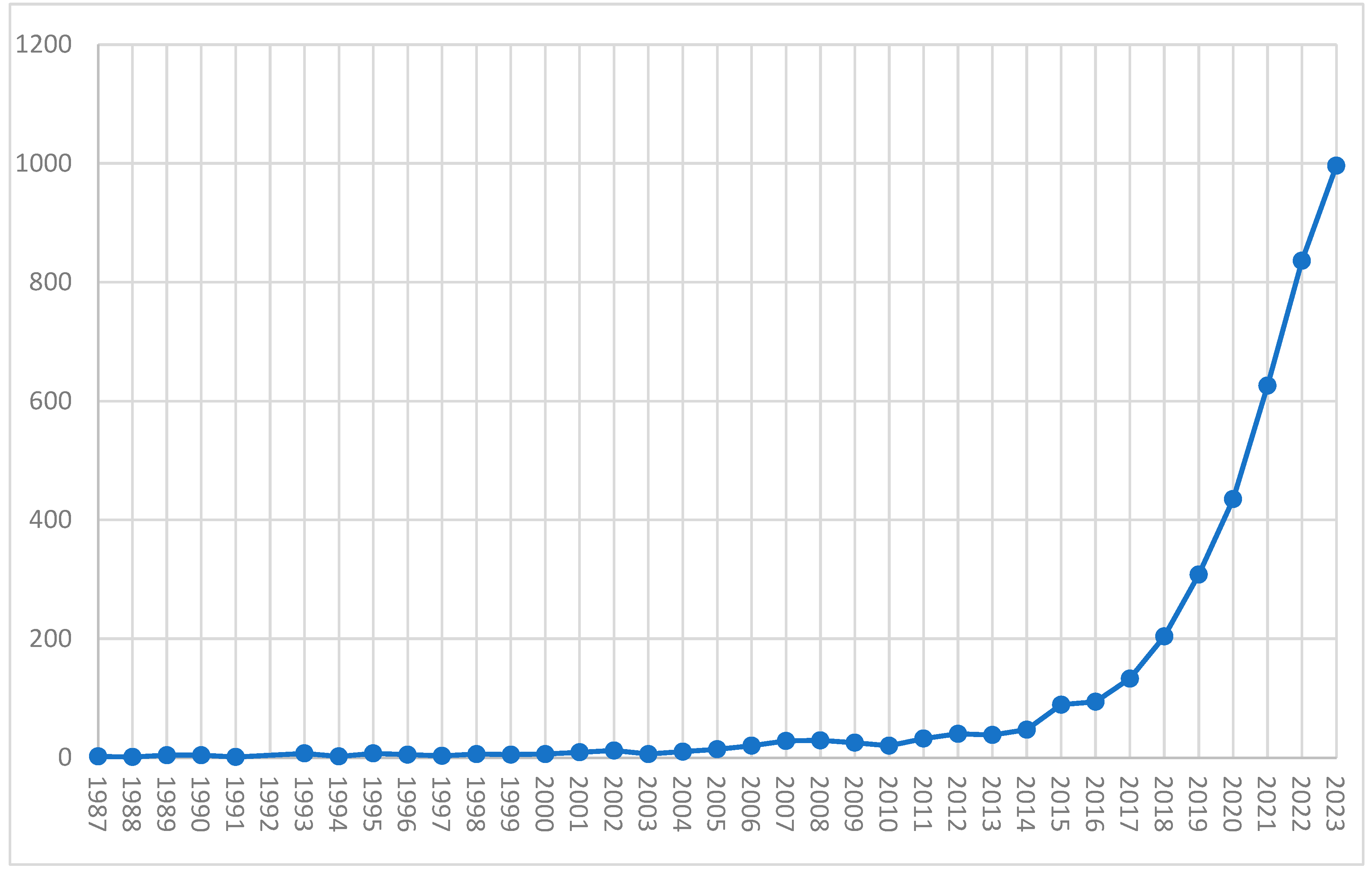 Preprints 95724 g001