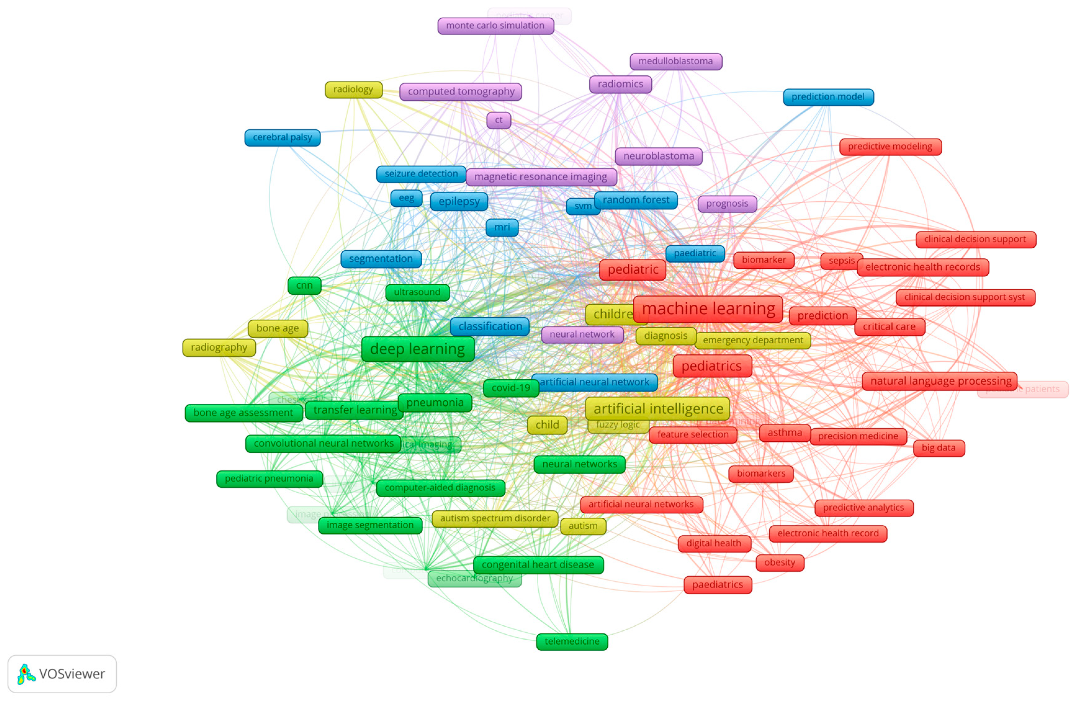 Preprints 95724 g002