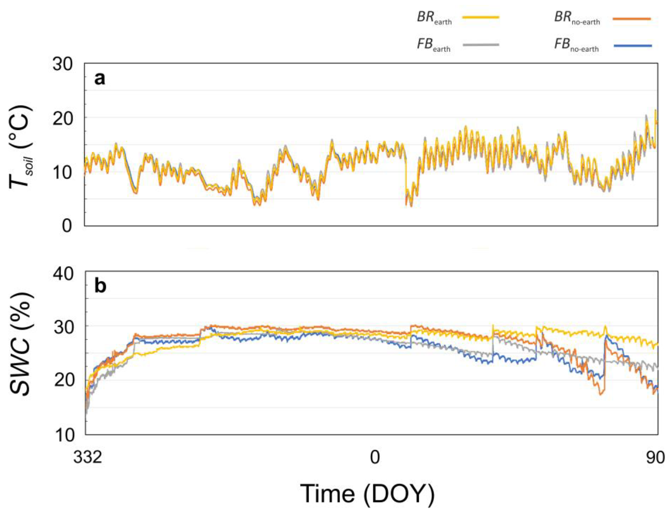 Preprints 68146 g001