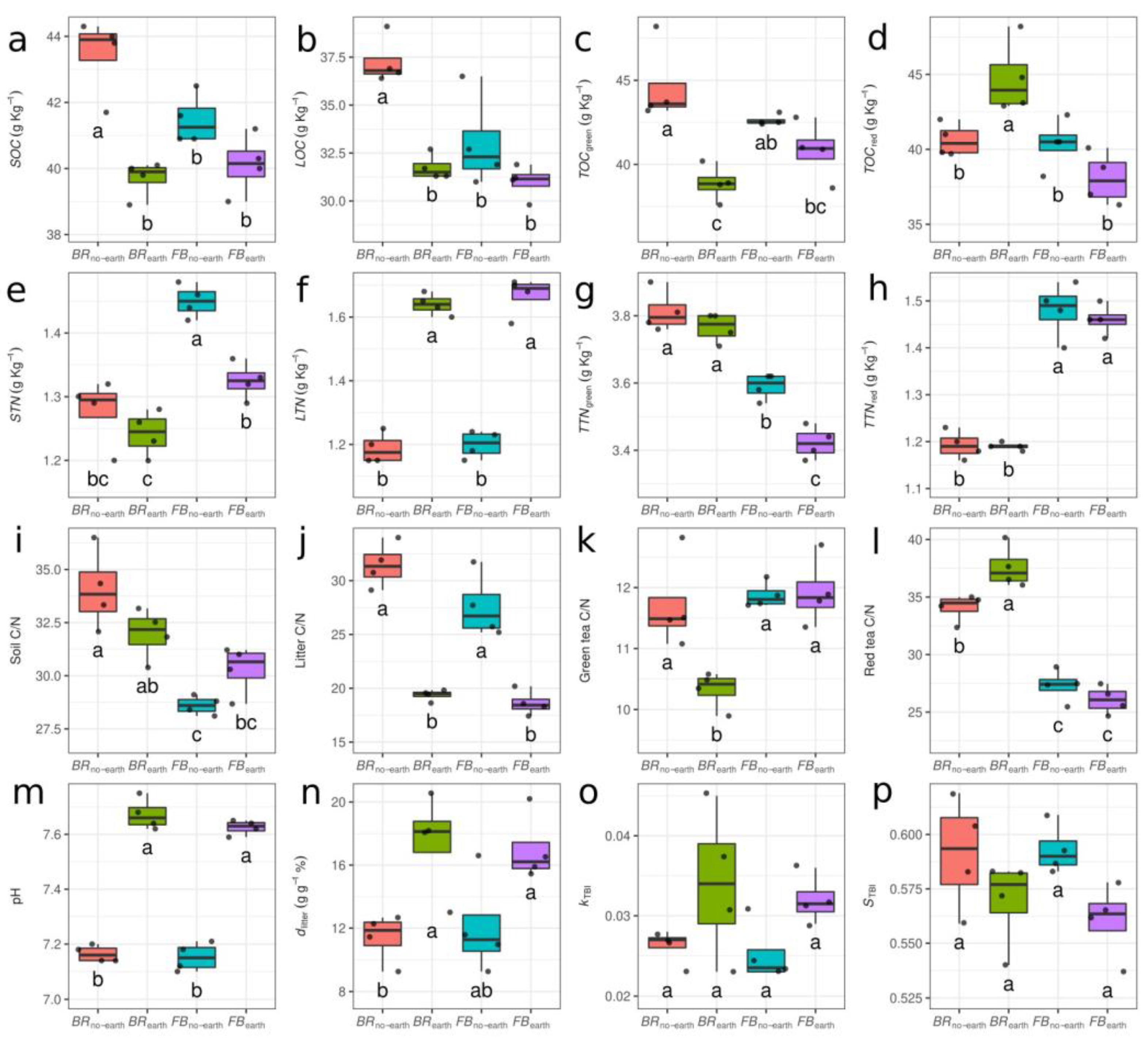 Preprints 68146 g002