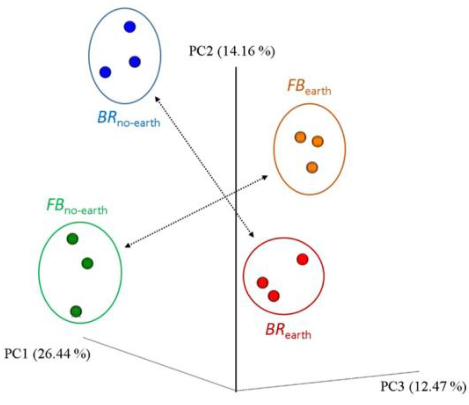 Preprints 68146 g004