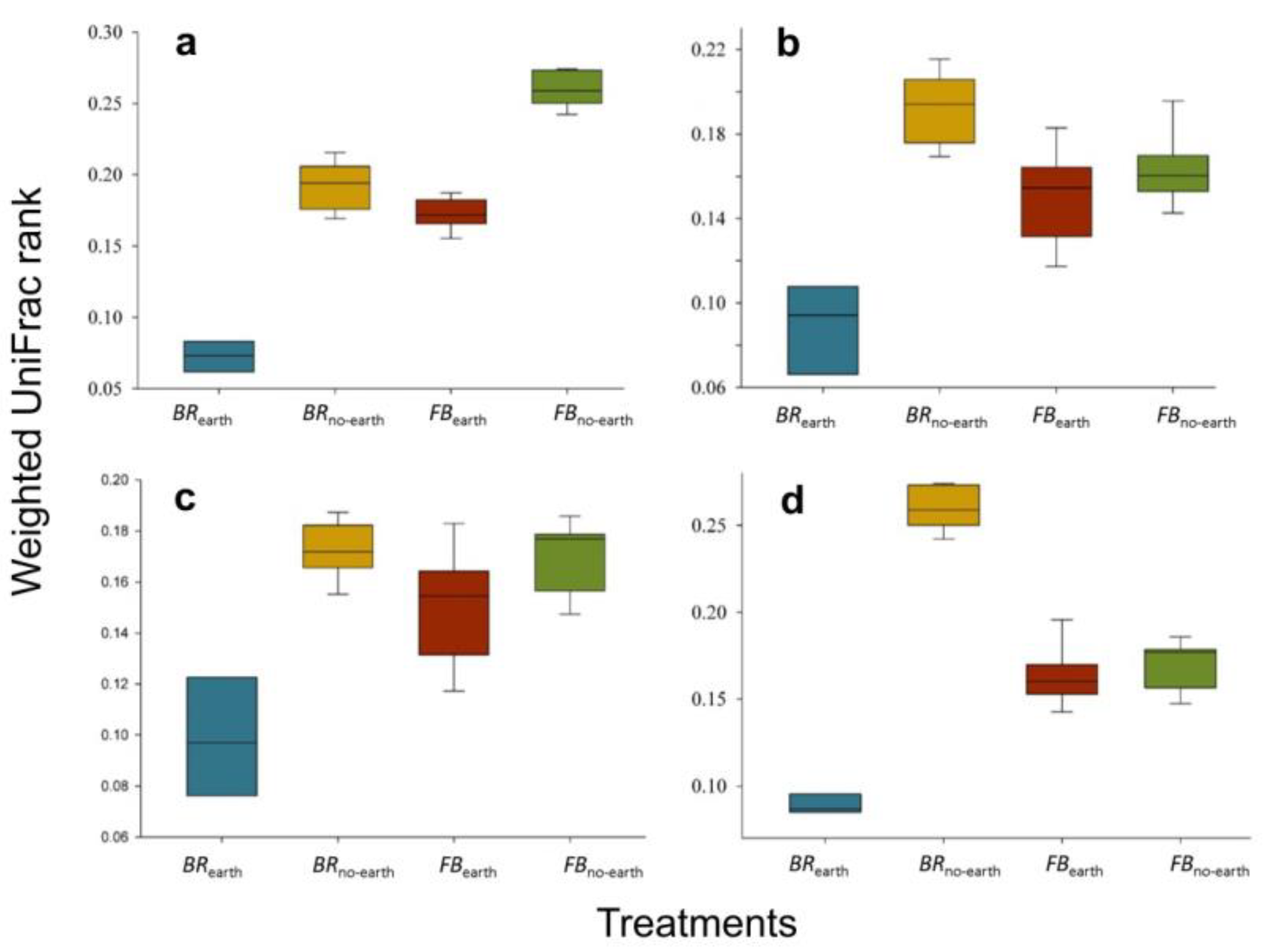 Preprints 68146 g005