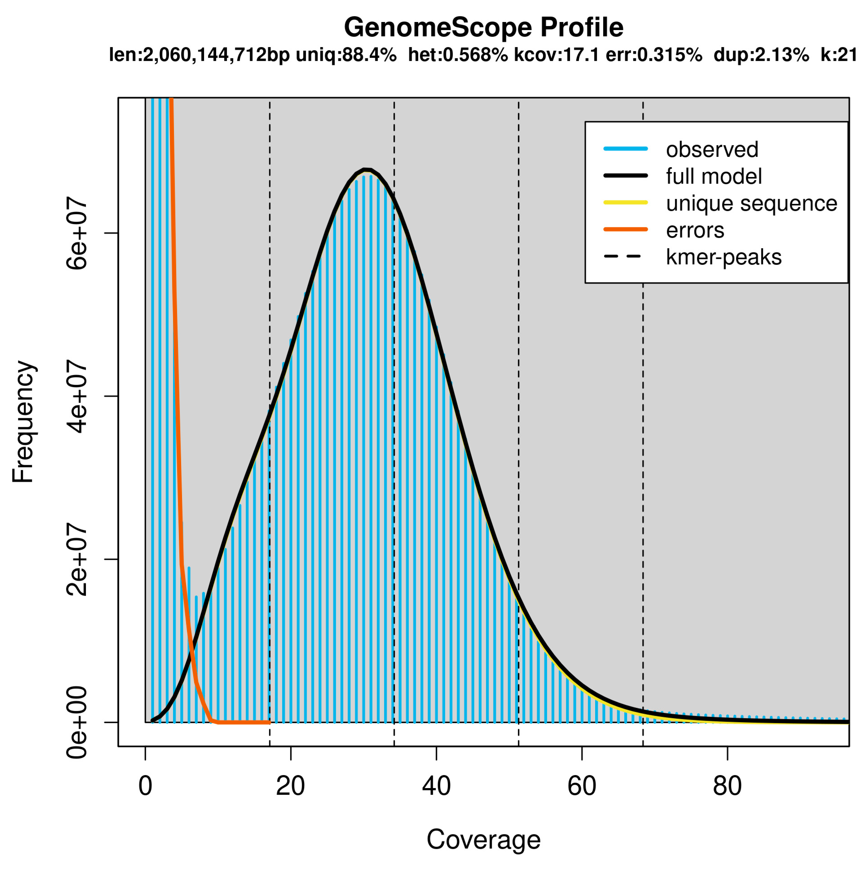 Preprints 109264 g001