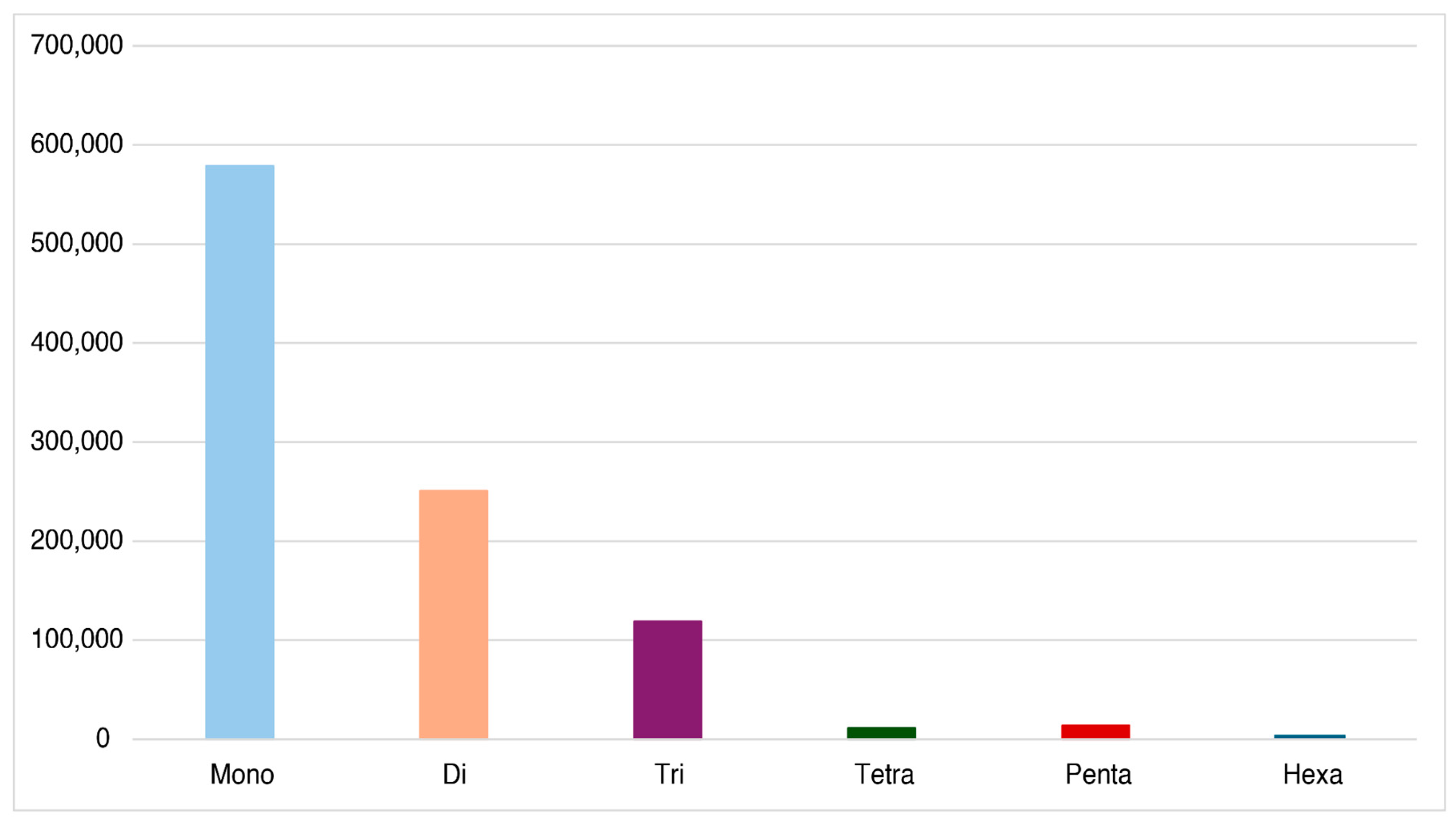 Preprints 109264 g002