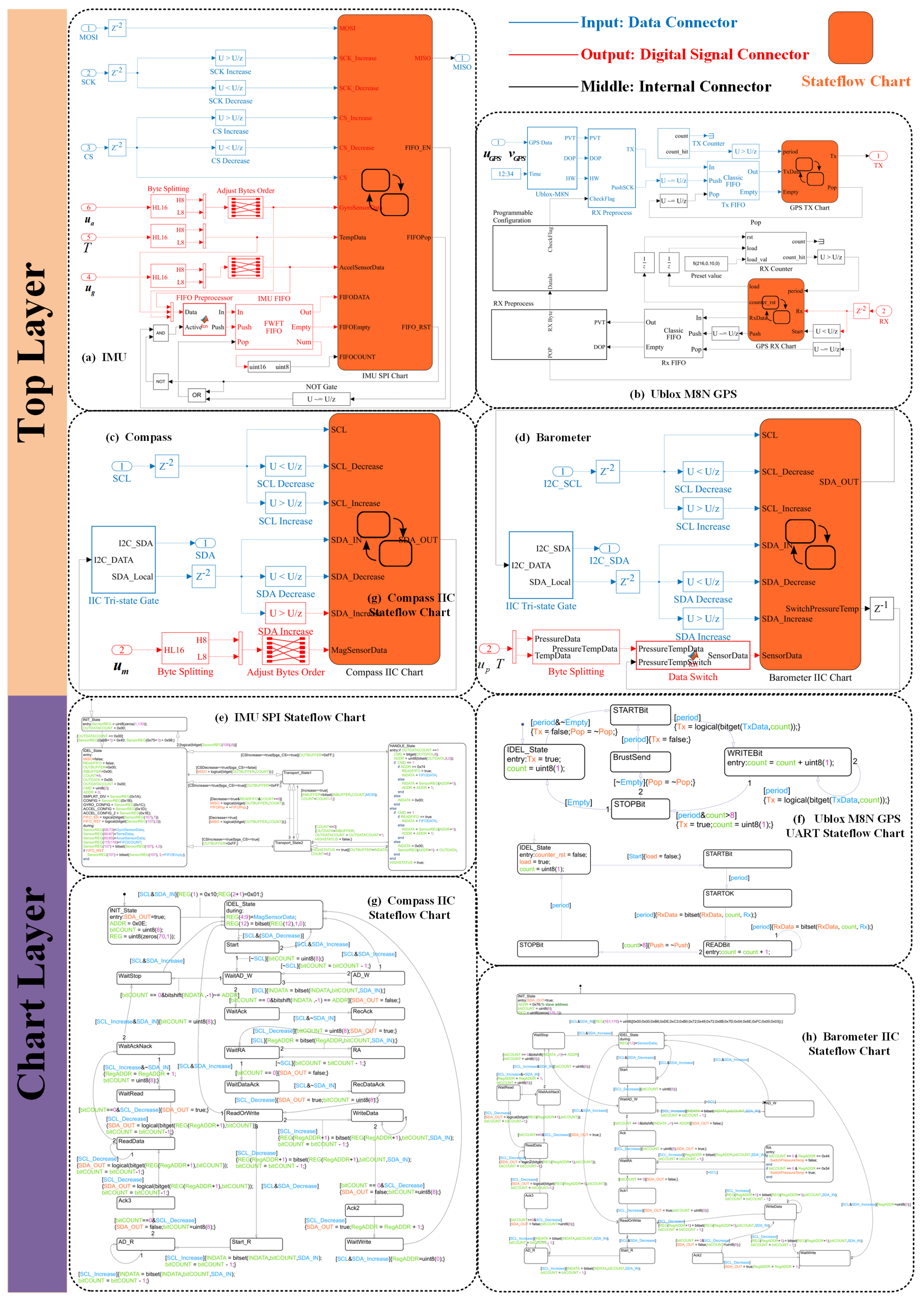 Preprints 99772 g004