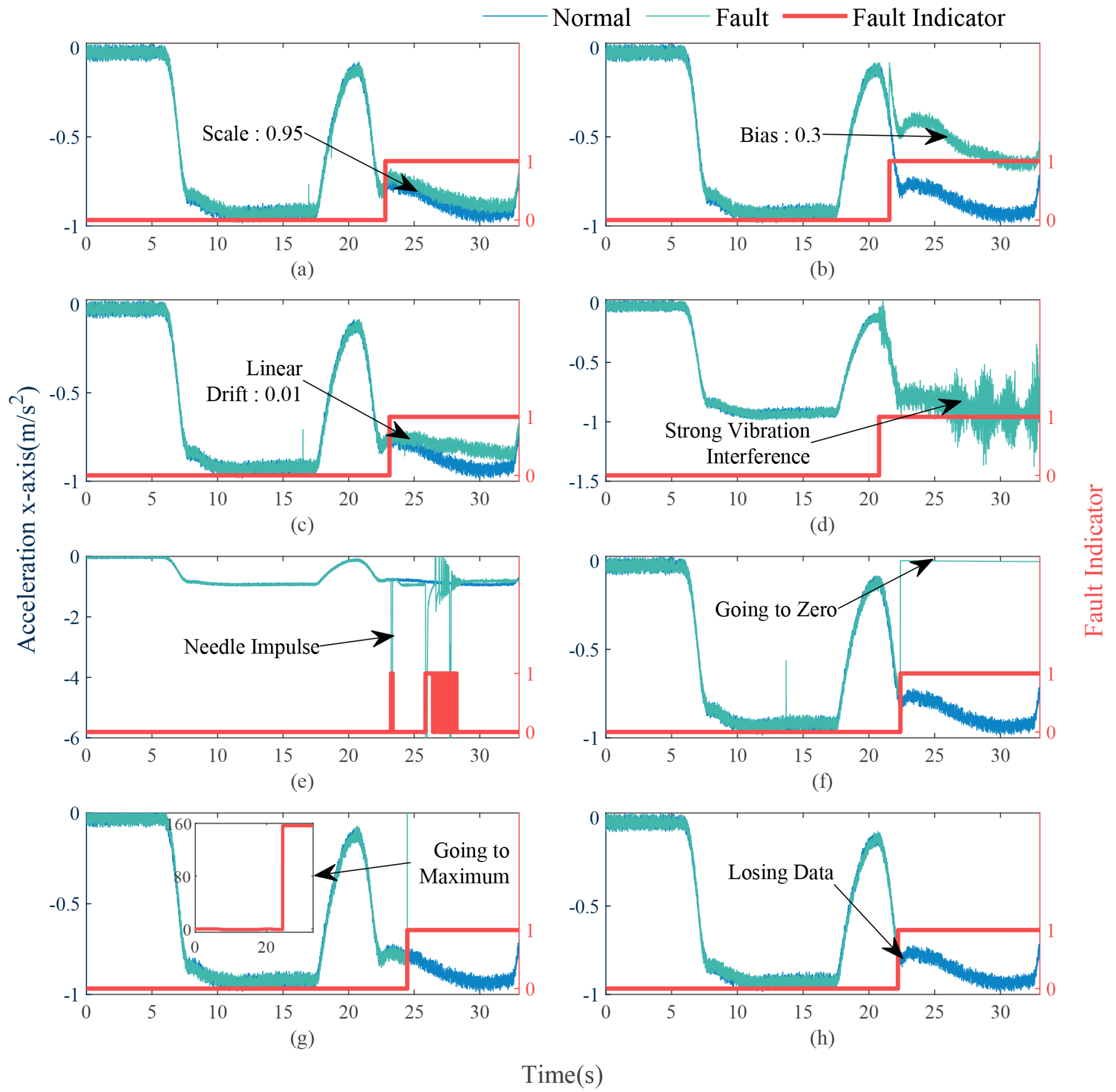 Preprints 99772 g009