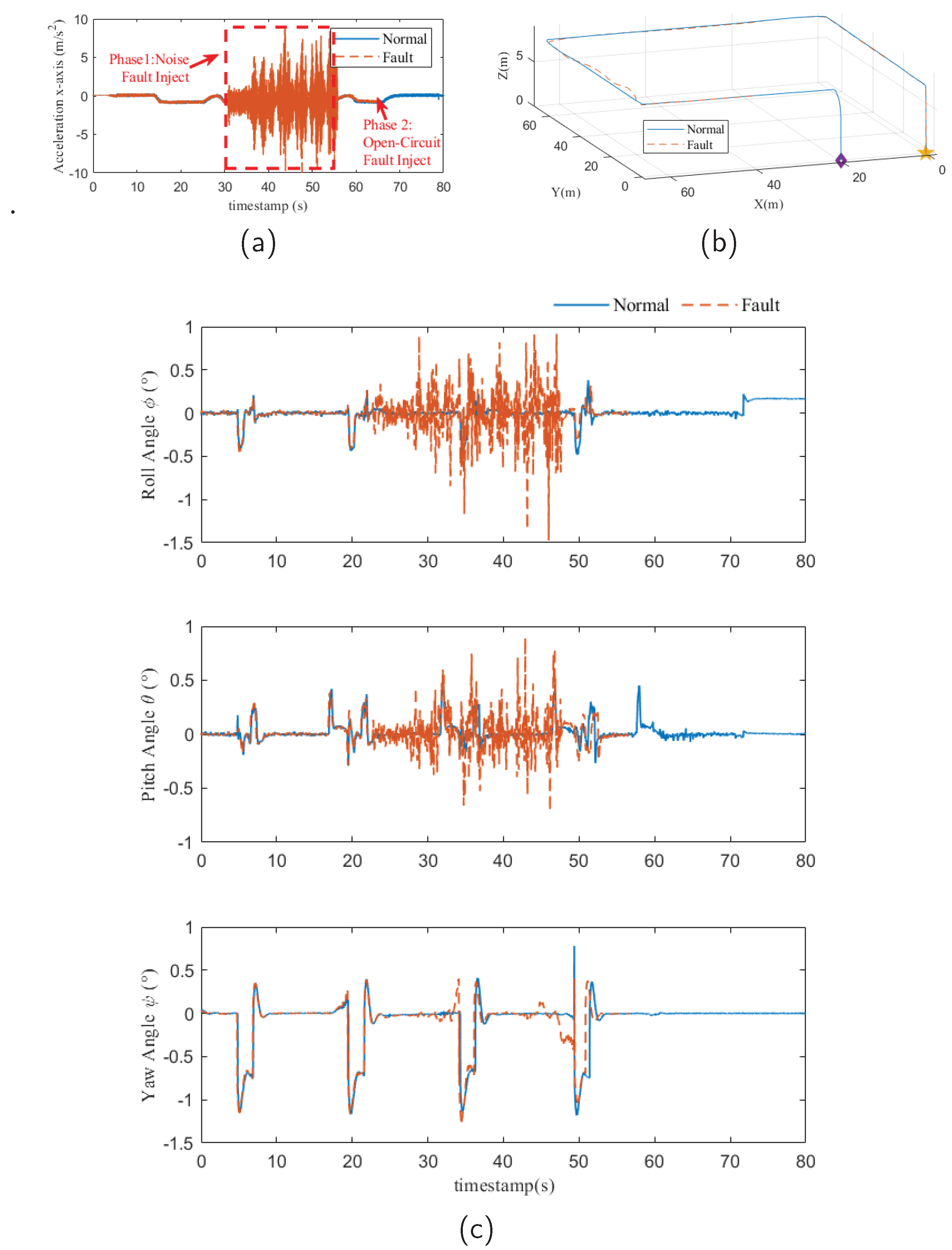 Preprints 99772 g010