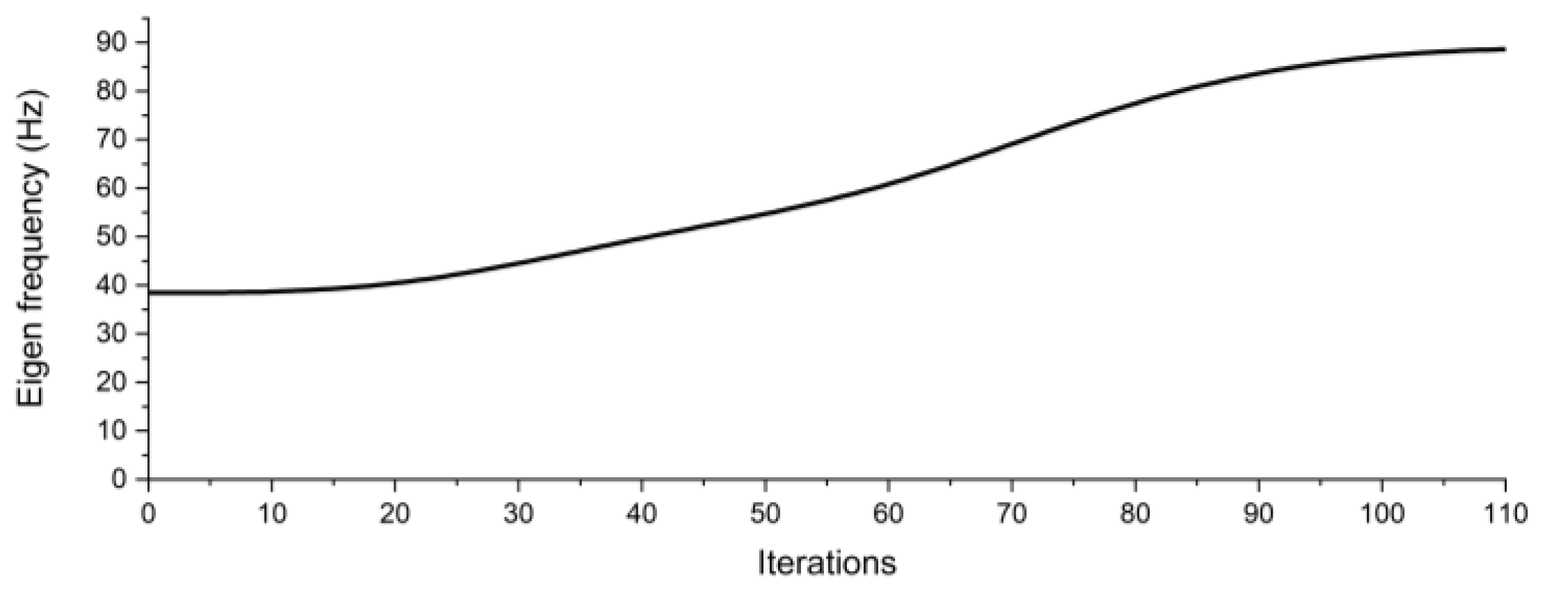 Preprints 112554 g005