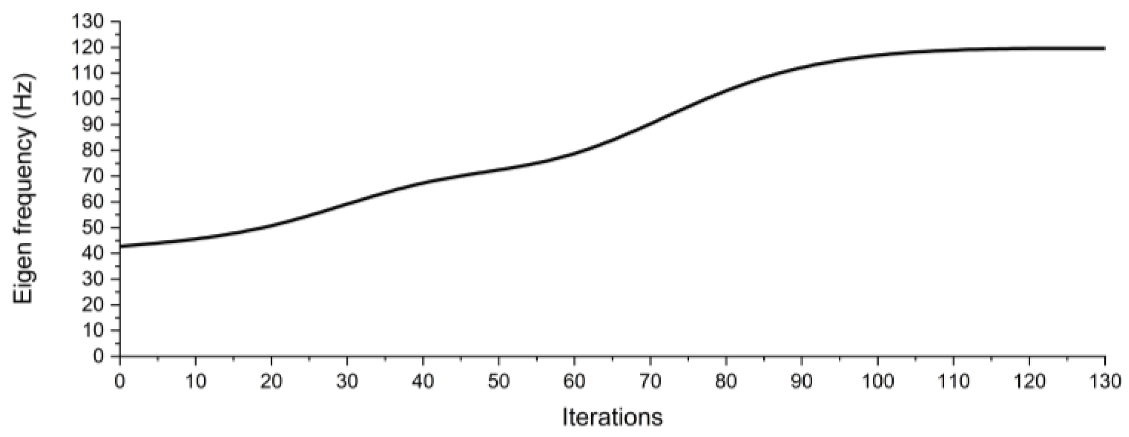 Preprints 112554 g007