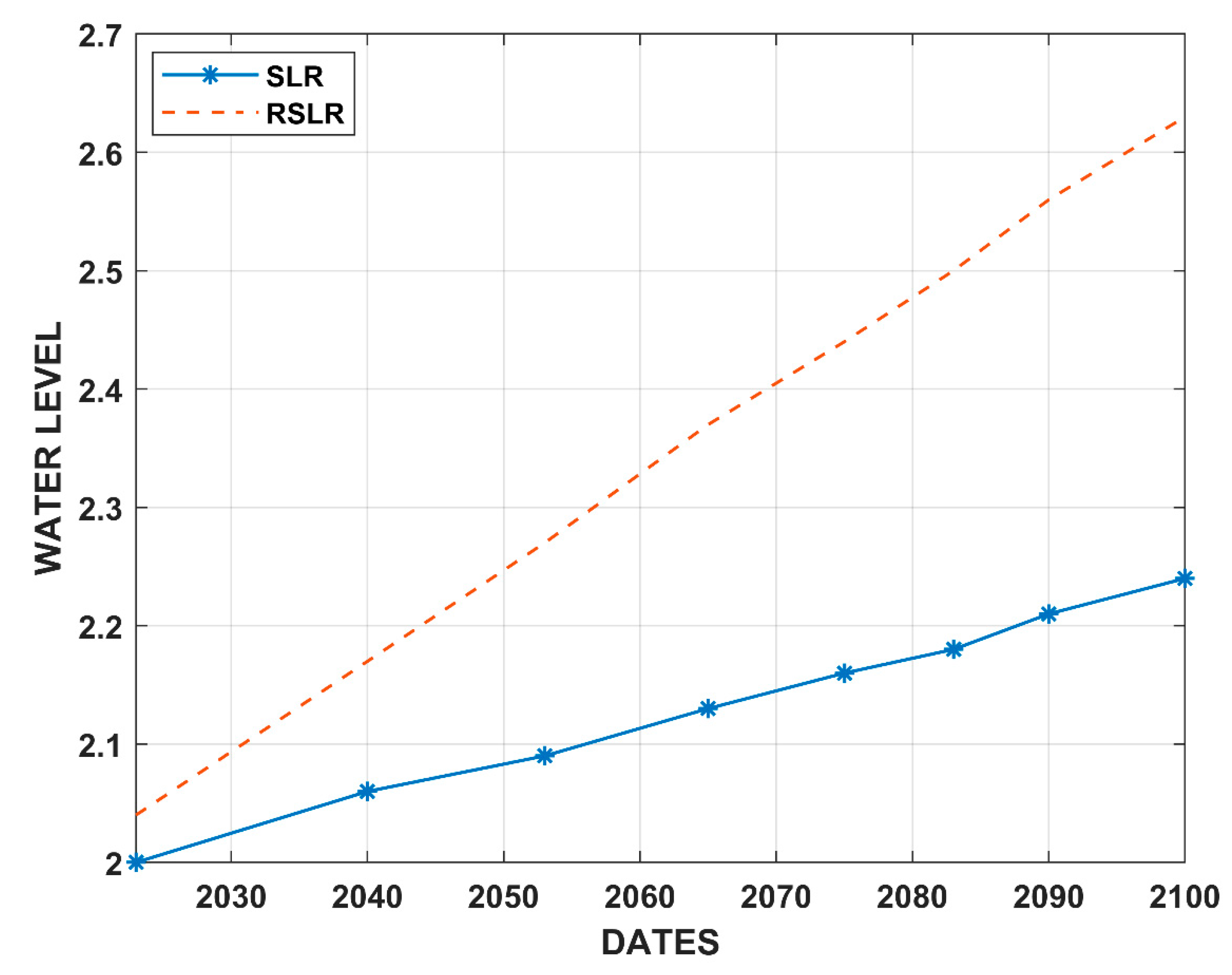 Preprints 102119 g003