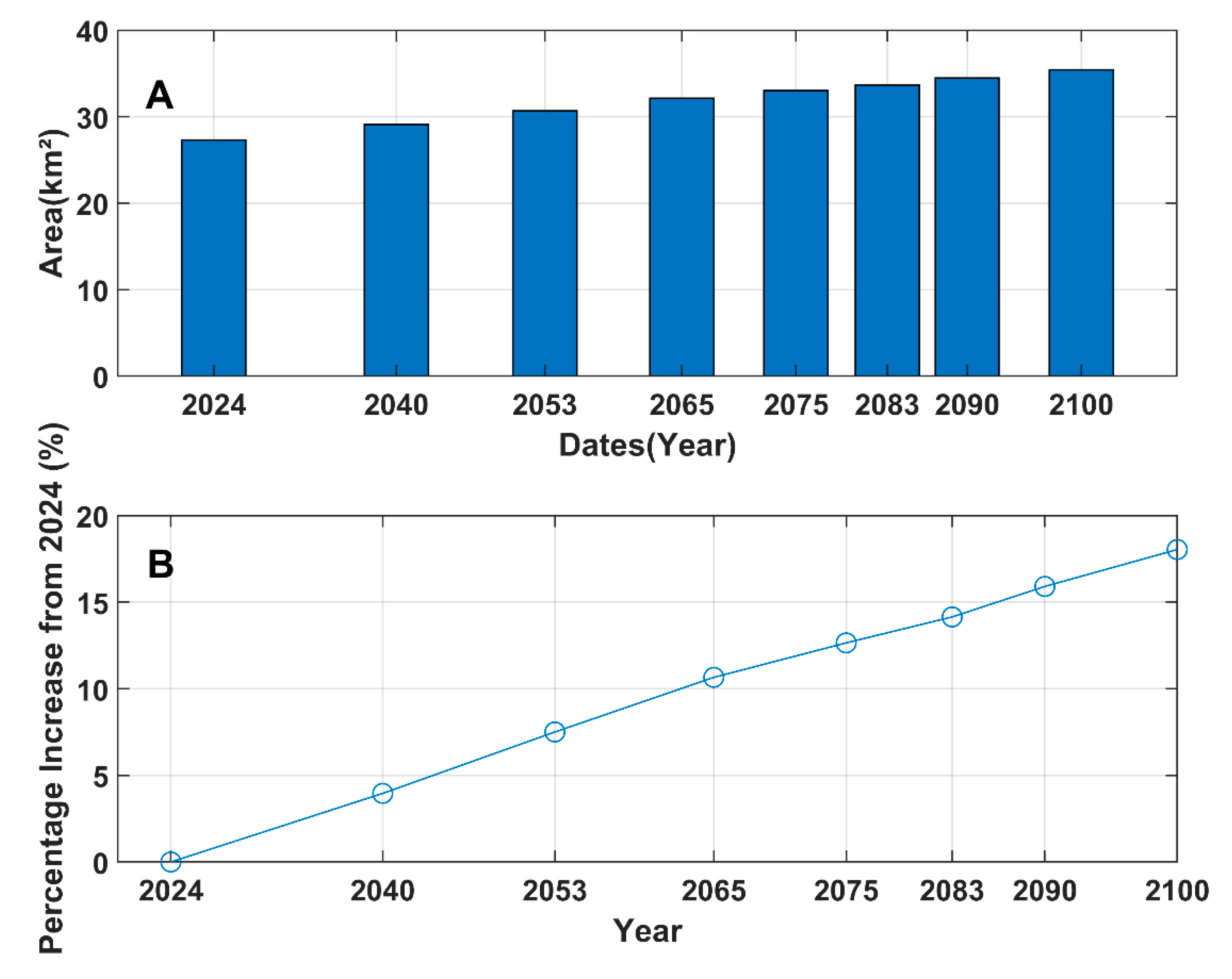 Preprints 102119 g005