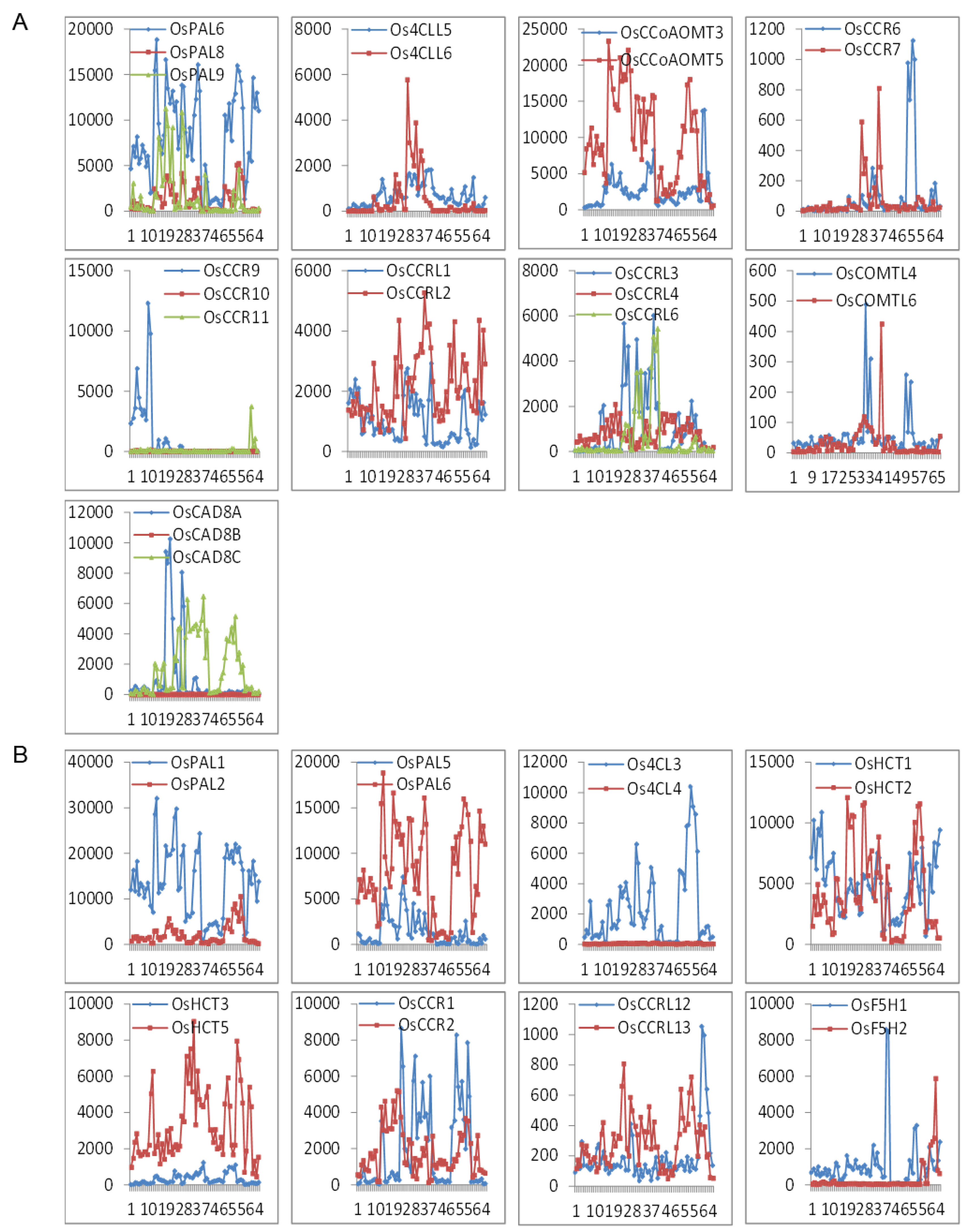 Preprints 117763 g006