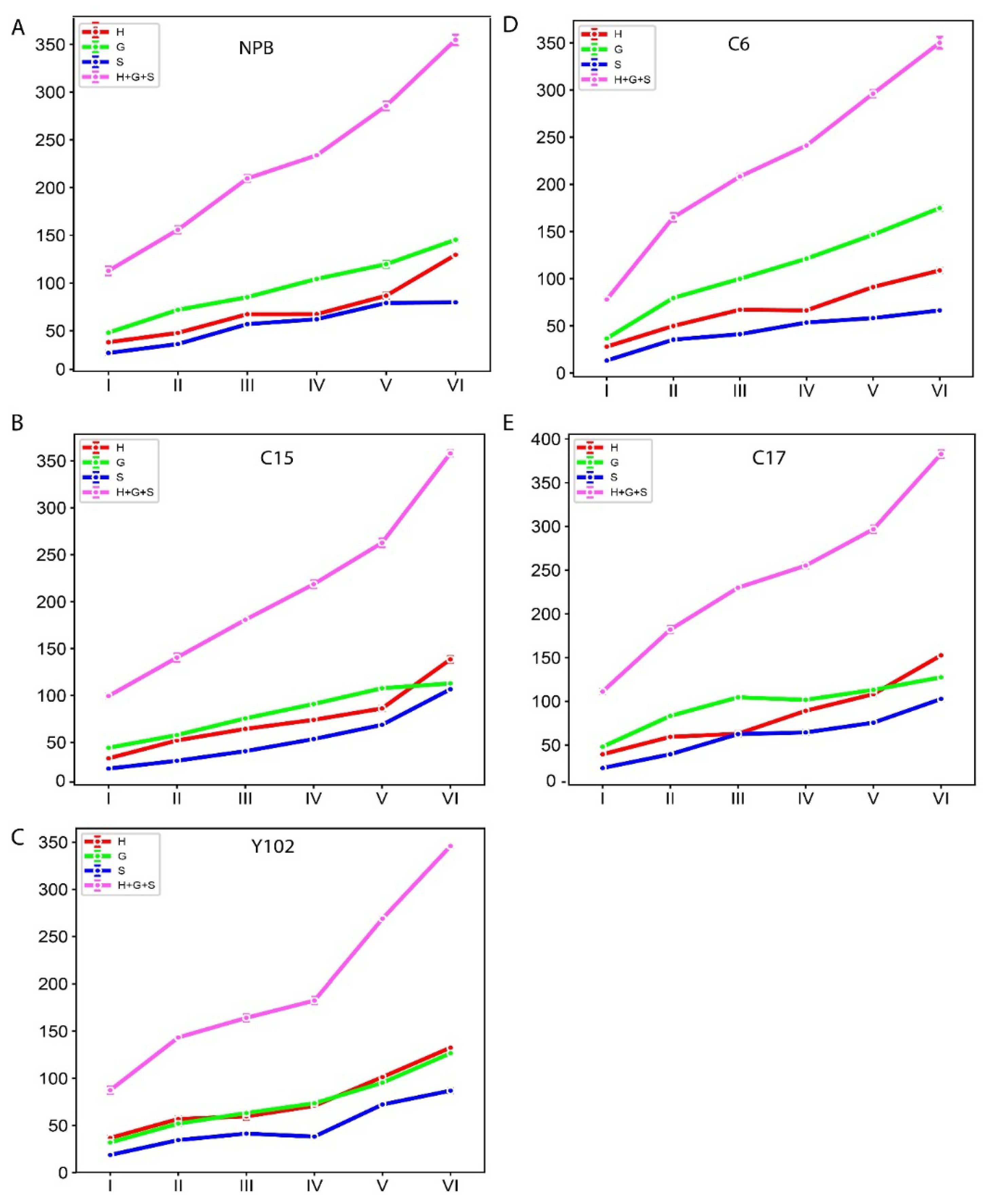 Preprints 117763 g007