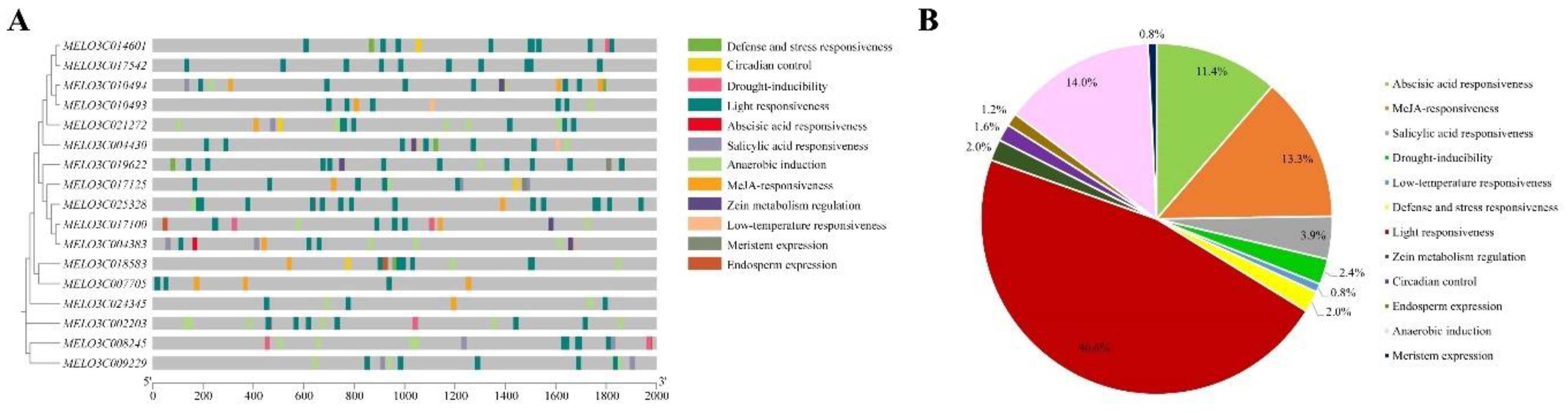 Preprints 119690 g005