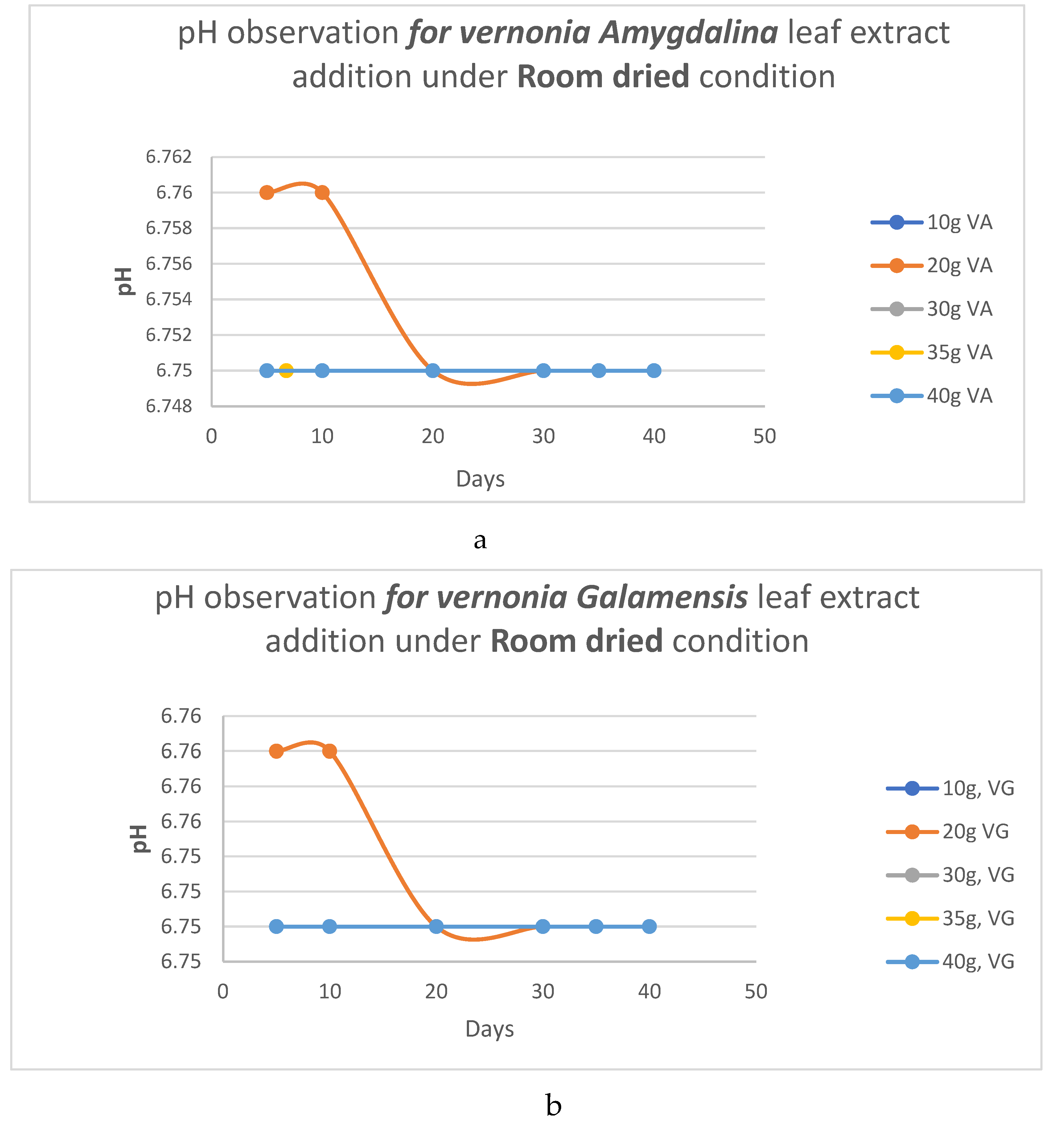 Preprints 95968 g001a