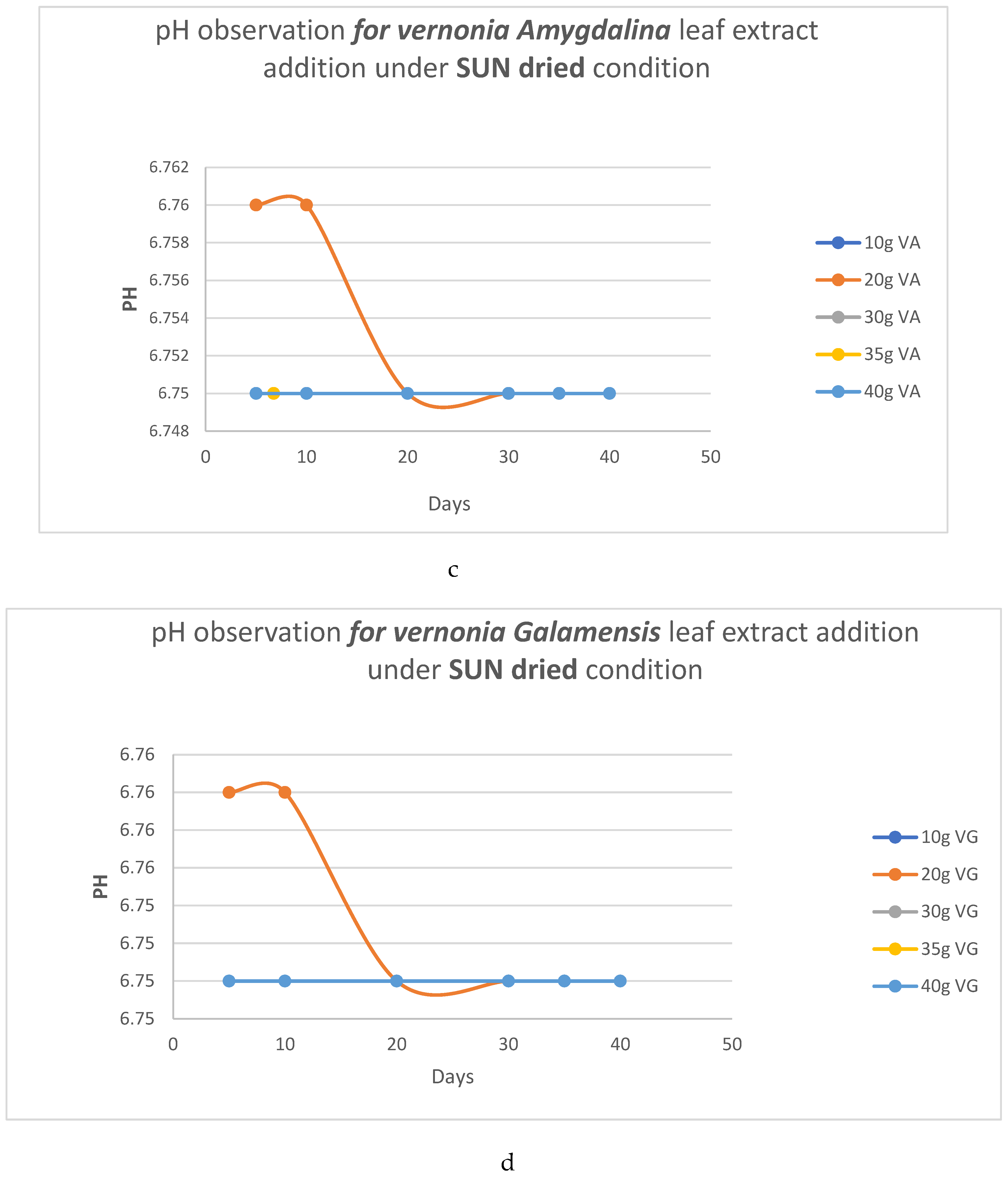 Preprints 95968 g001b