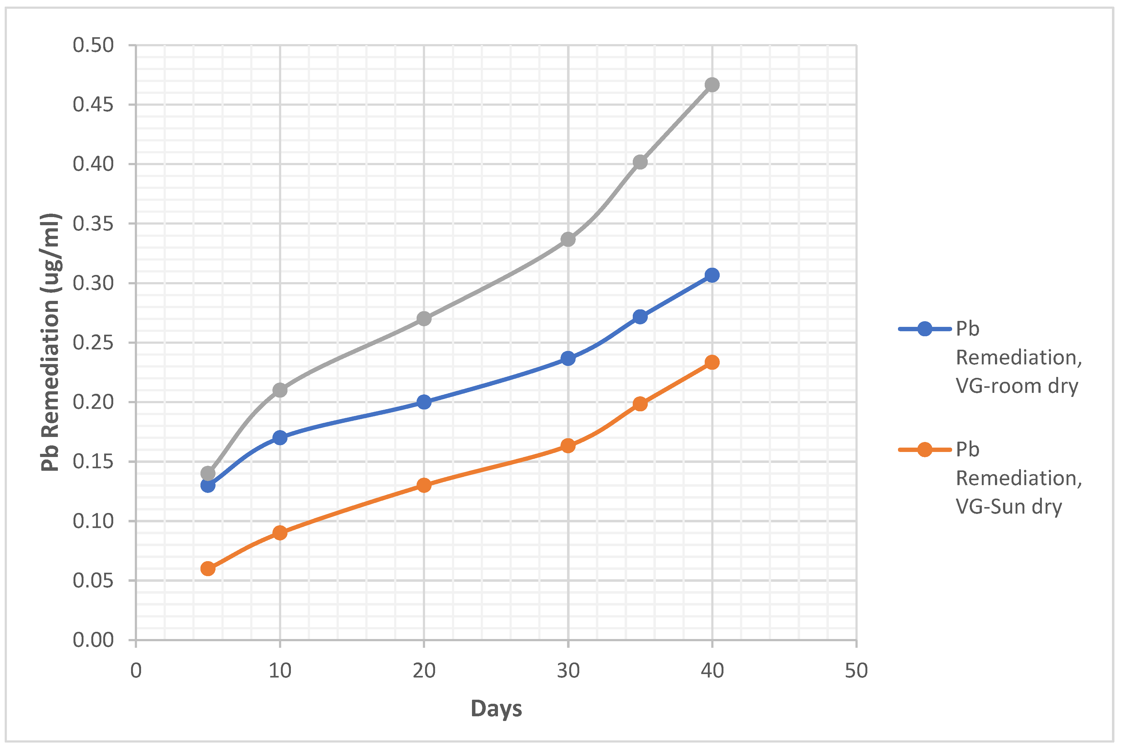 Preprints 95968 g004