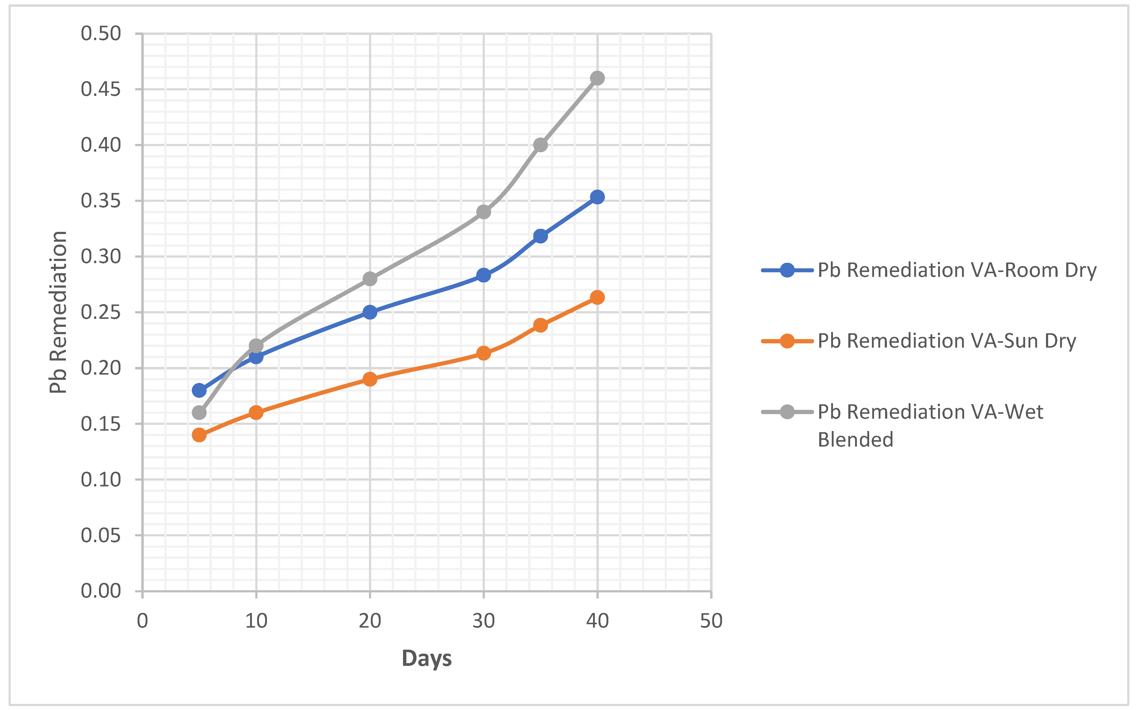 Preprints 95968 g005