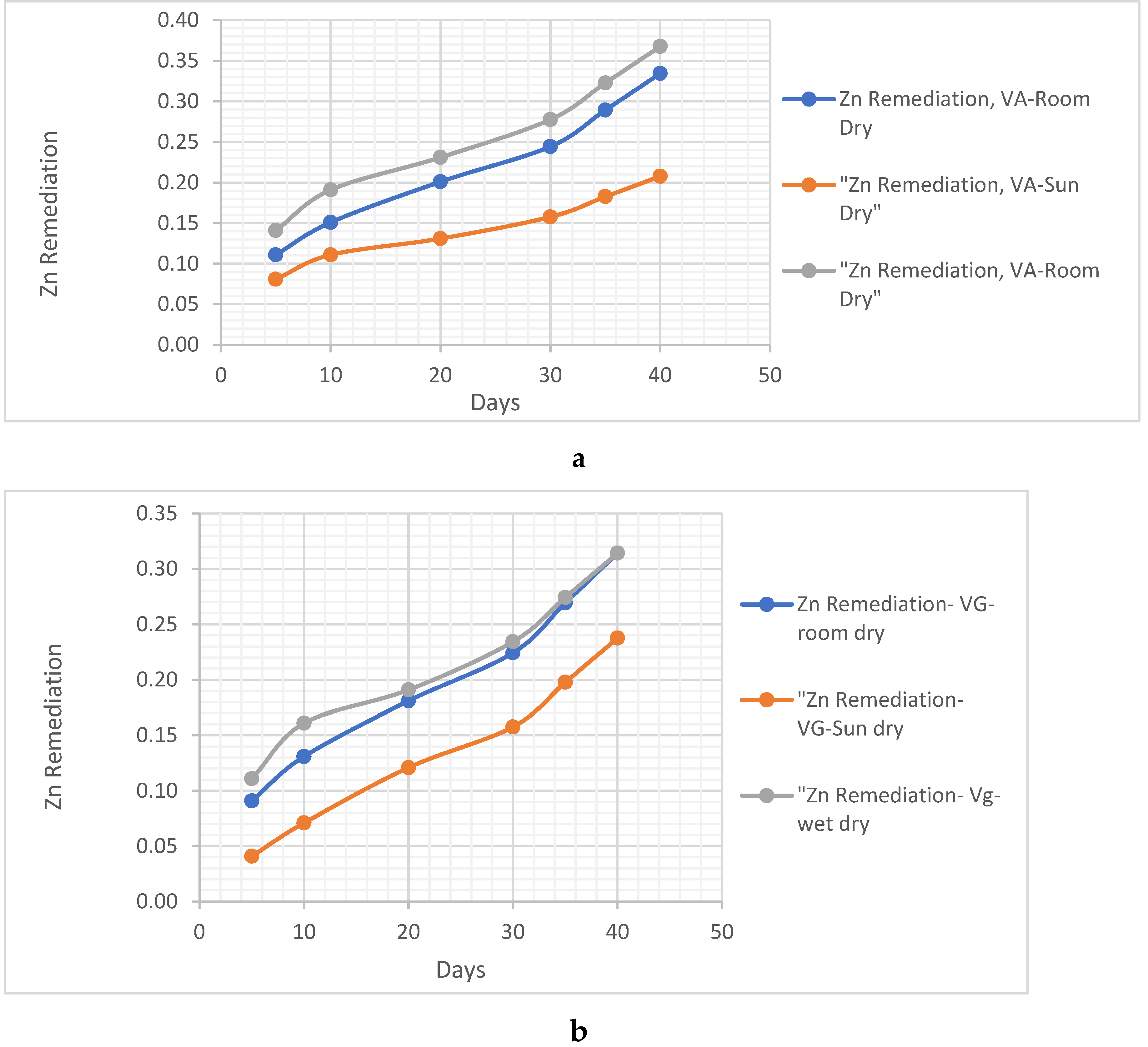 Preprints 95968 g006