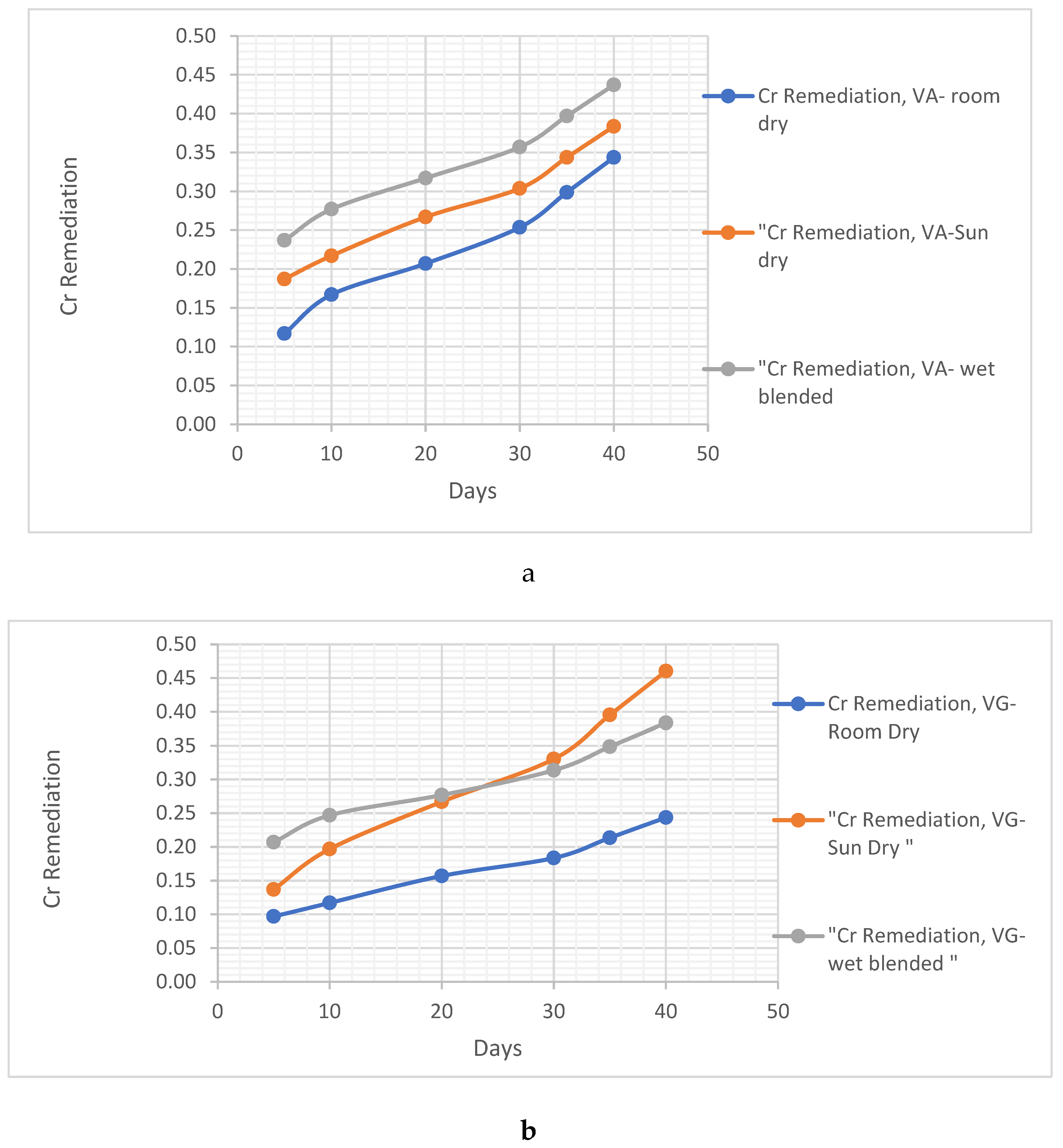 Preprints 95968 g007