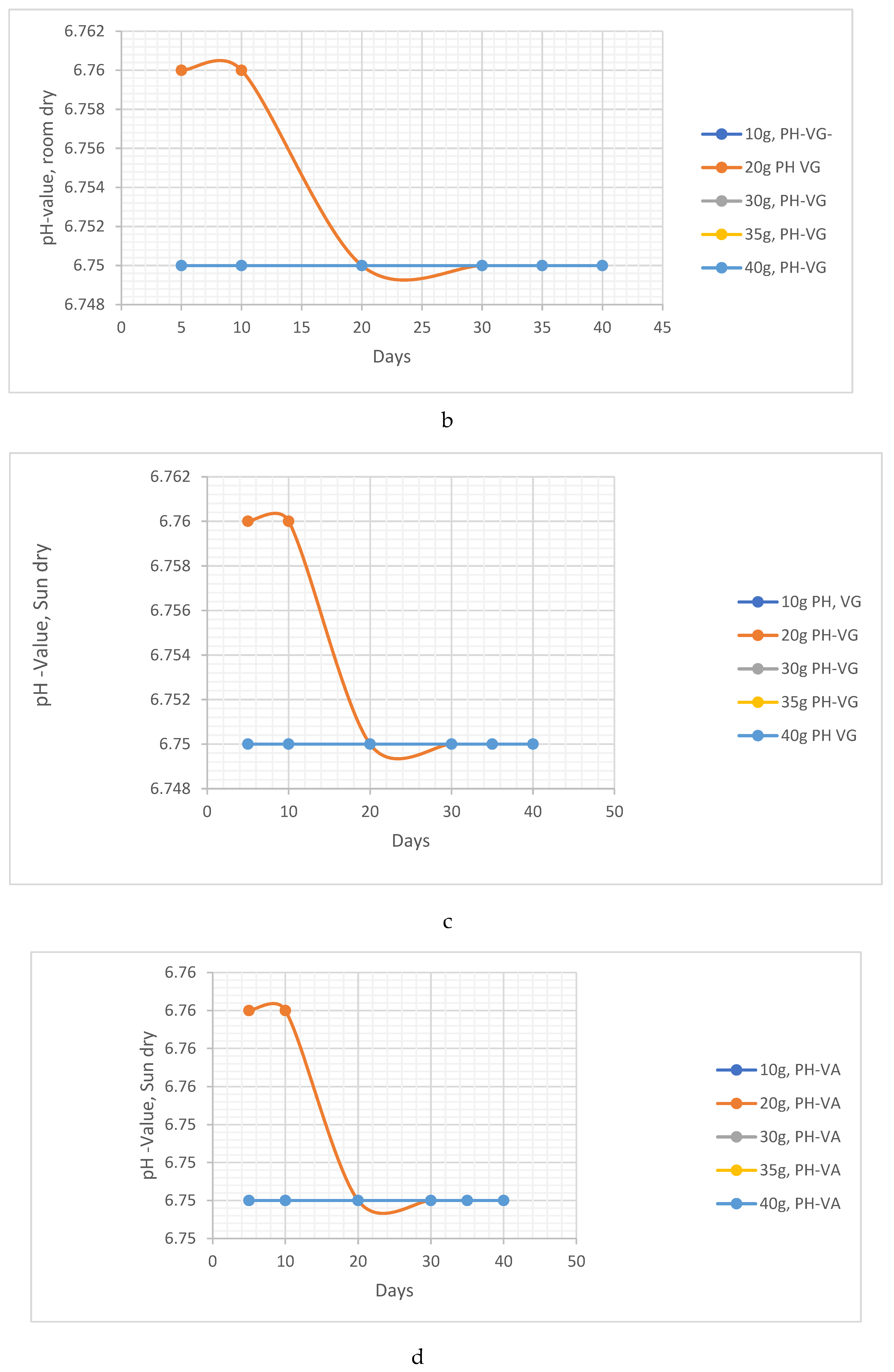 Preprints 95968 g008b