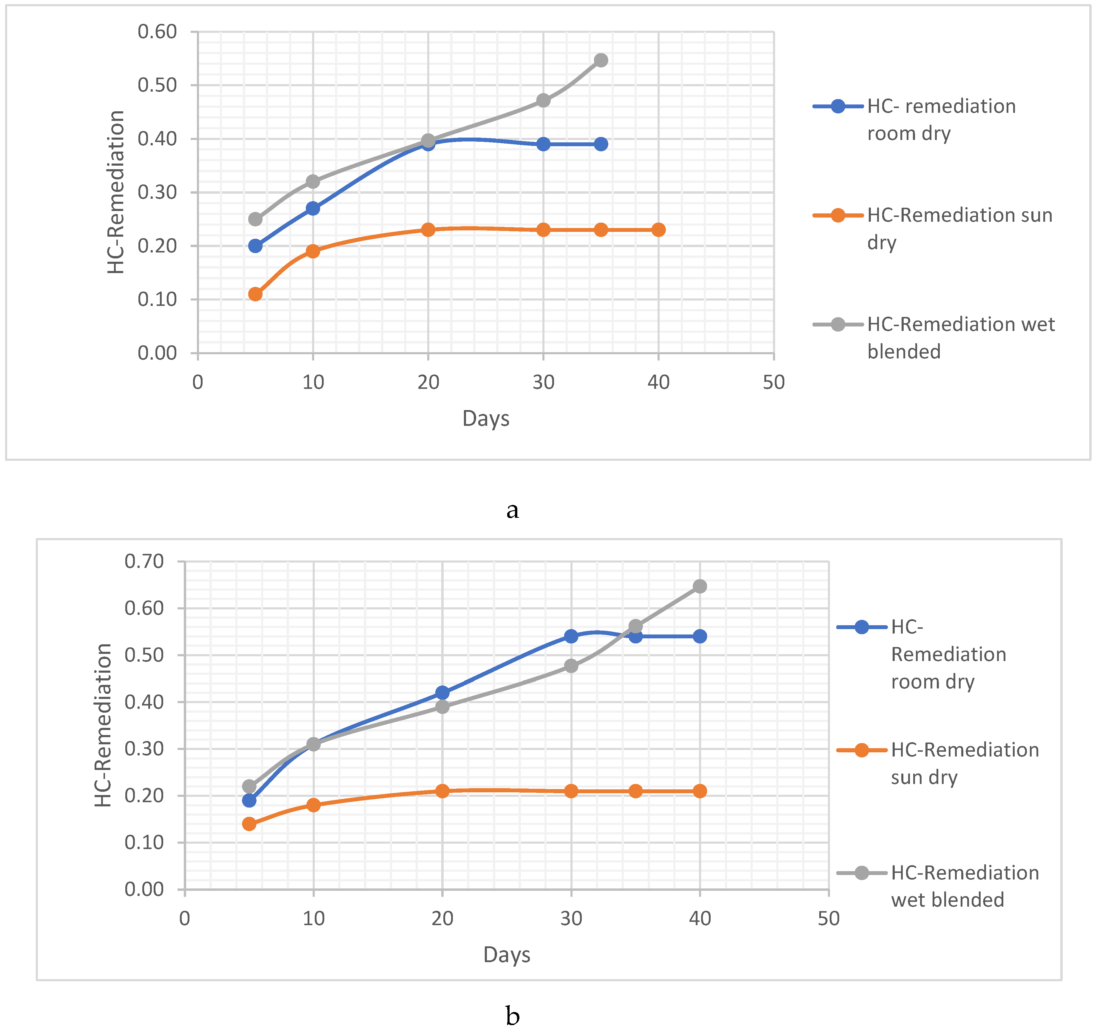 Preprints 95968 g010