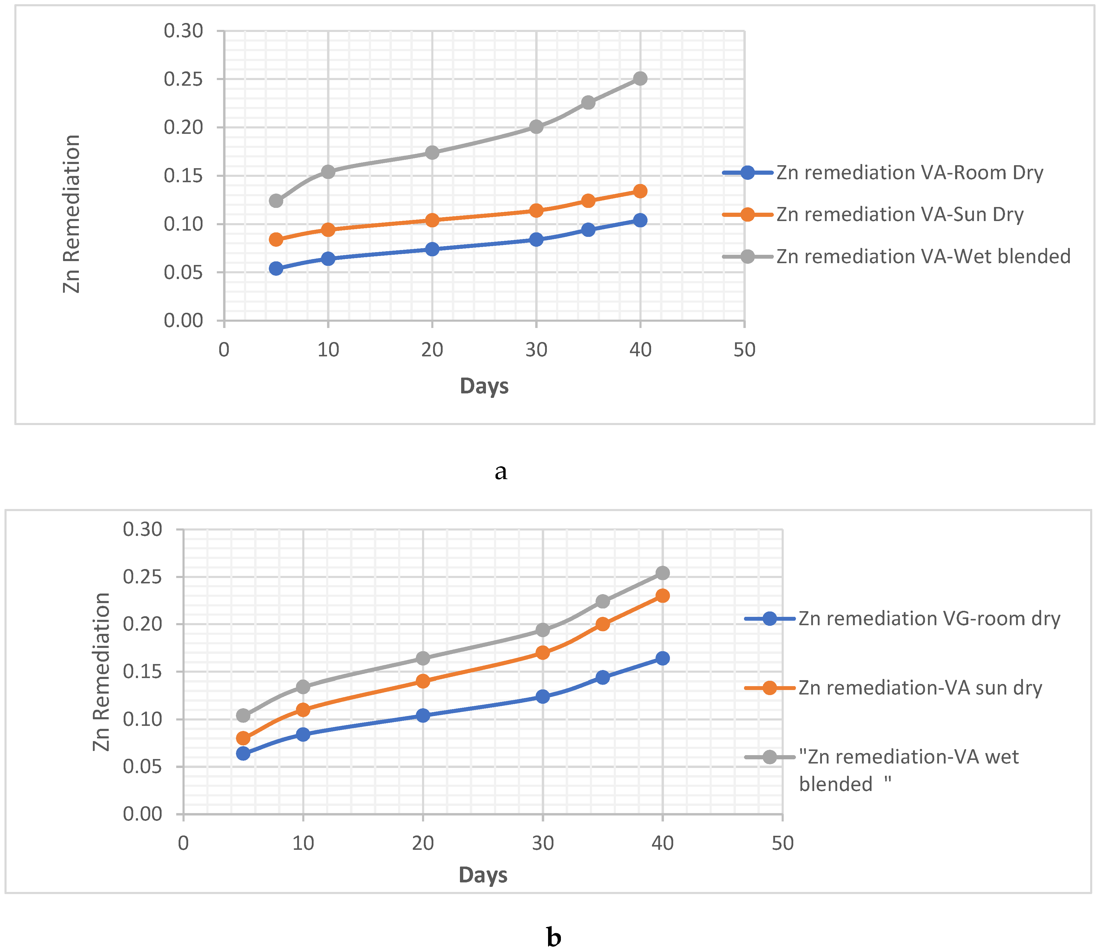 Preprints 95968 g012