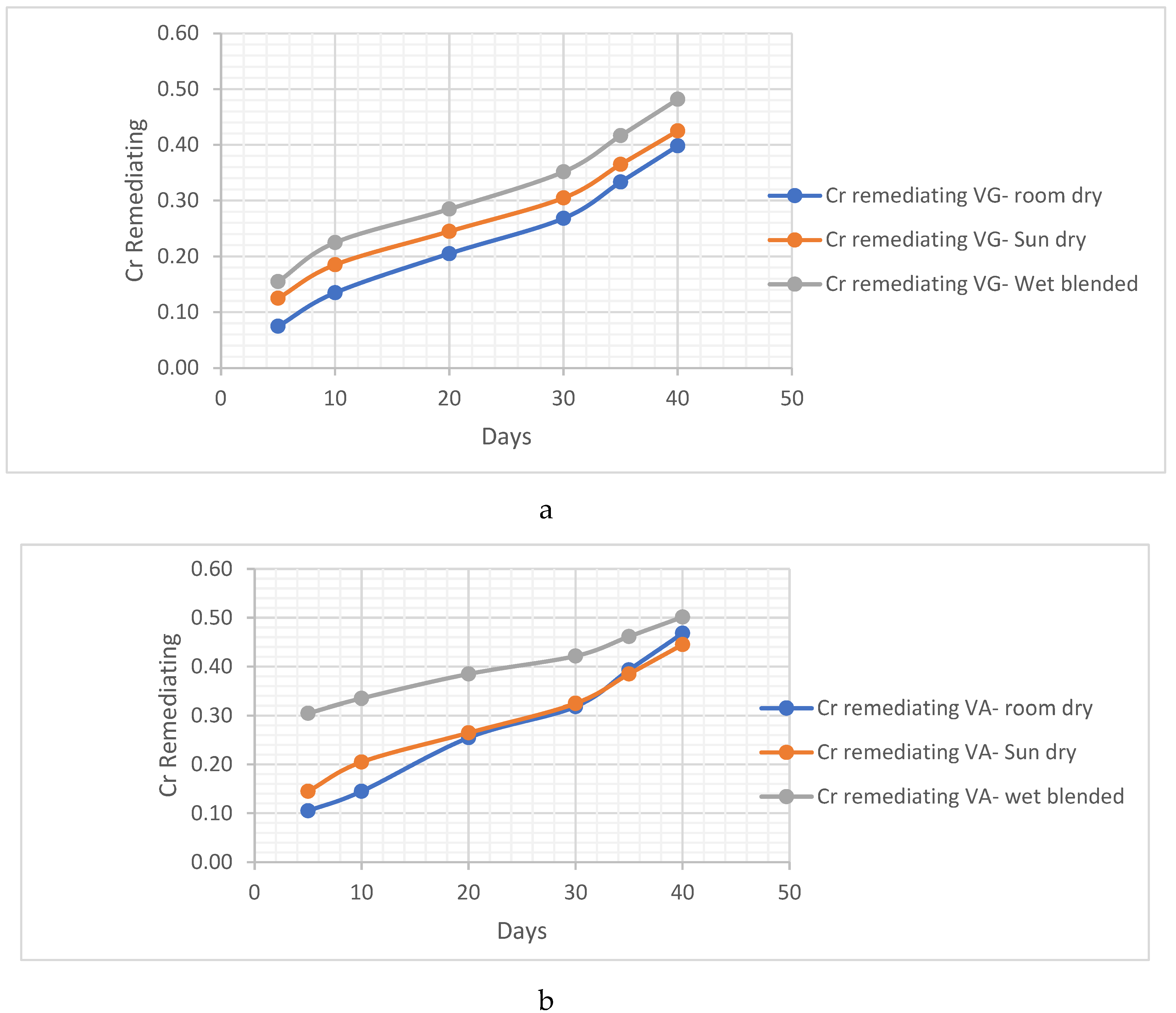 Preprints 95968 g013