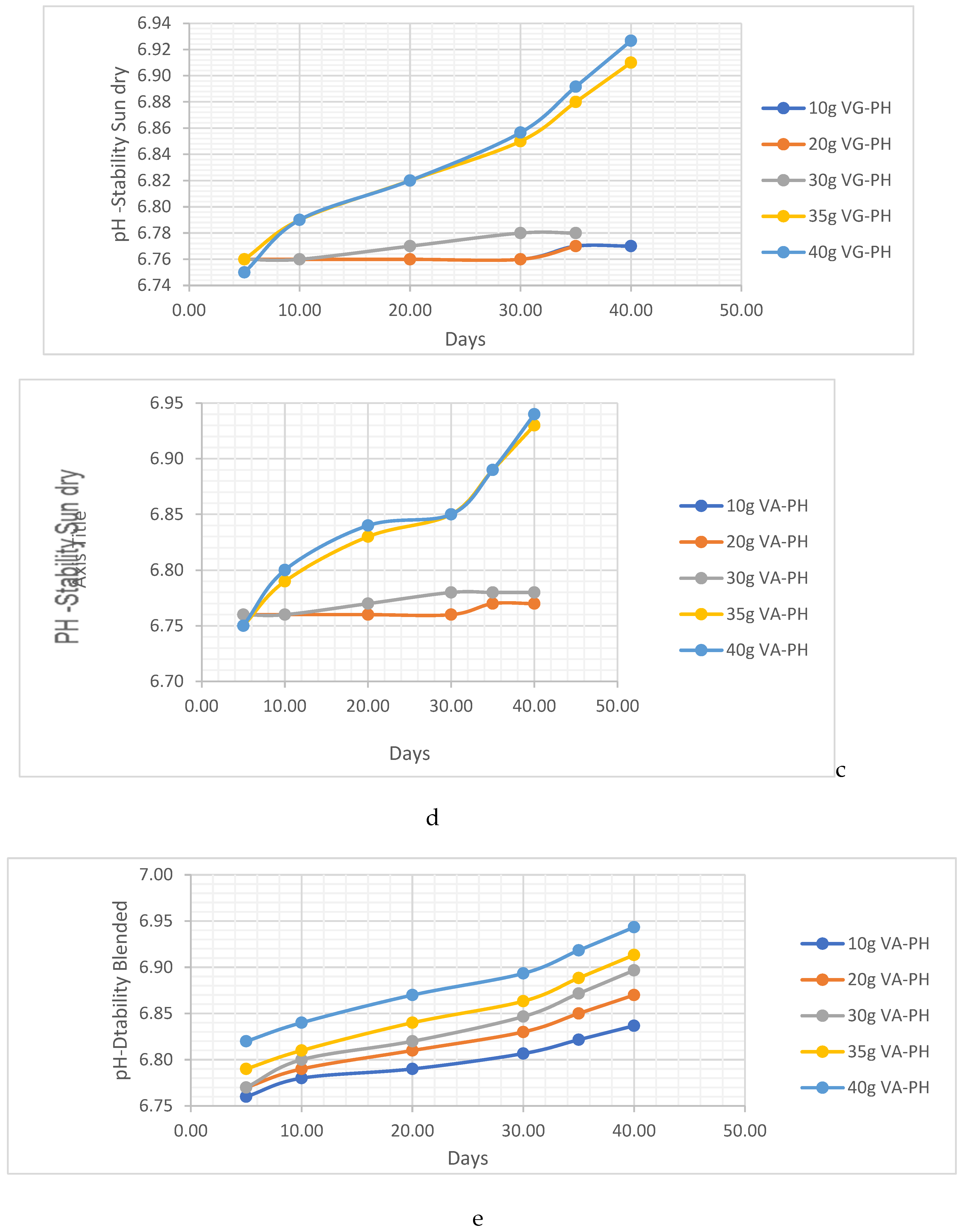 Preprints 95968 g014b