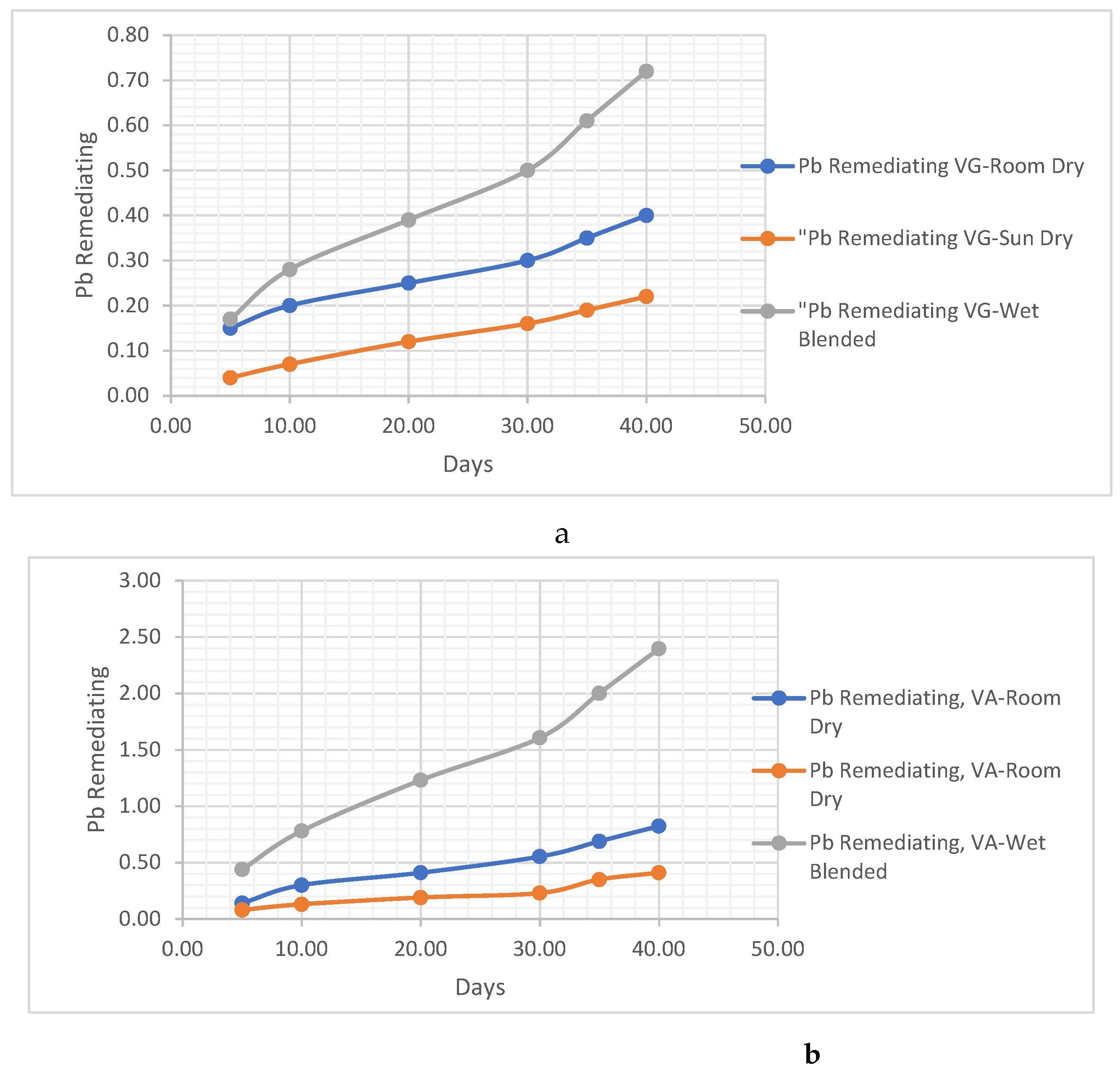 Preprints 95968 g015