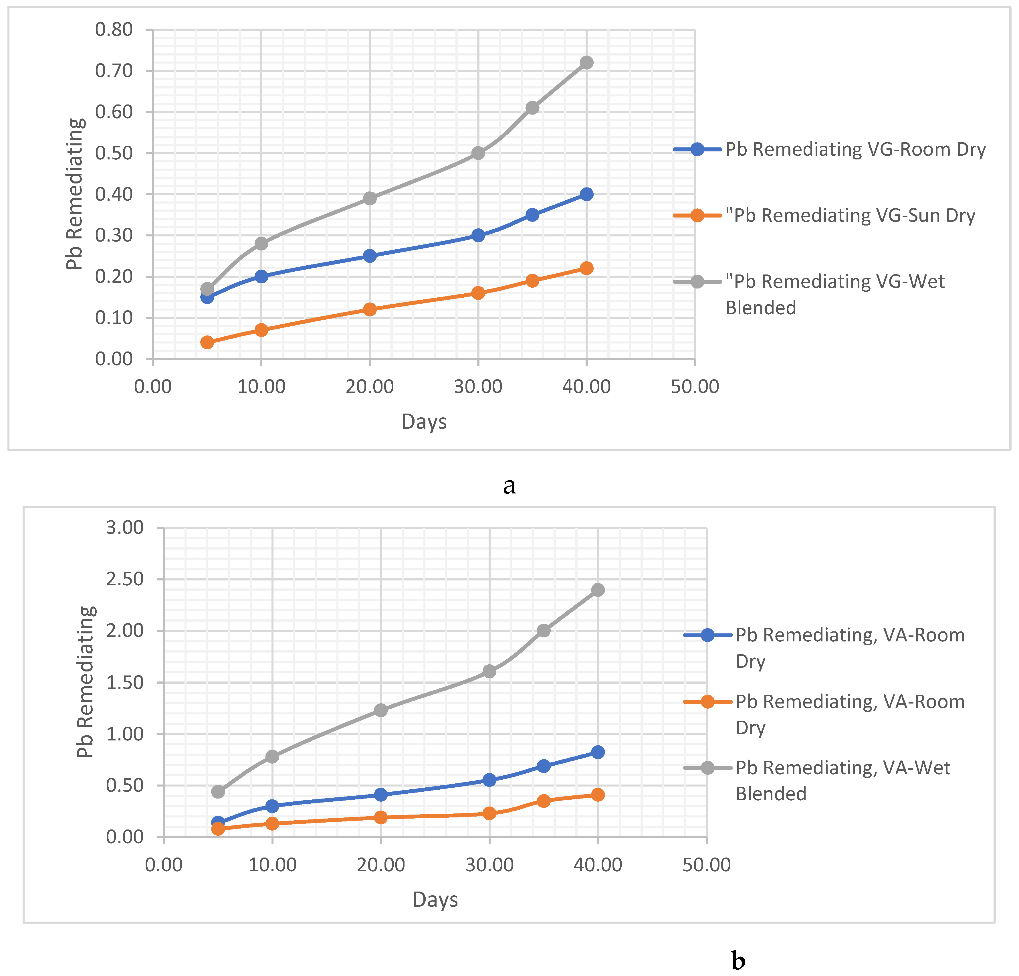 Preprints 95968 g017